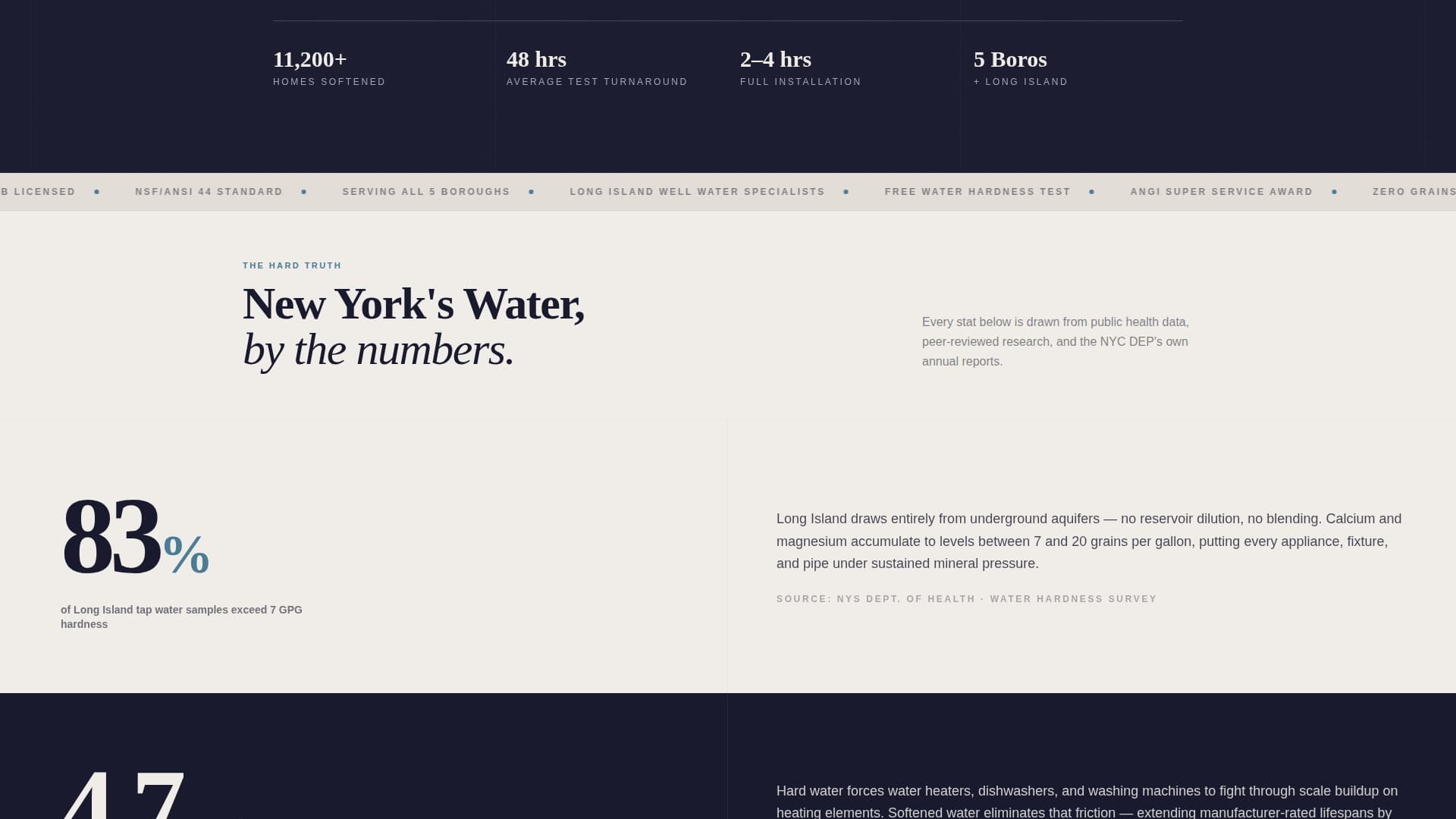 Soften - Authoritative Watersoftening Landing Page Template