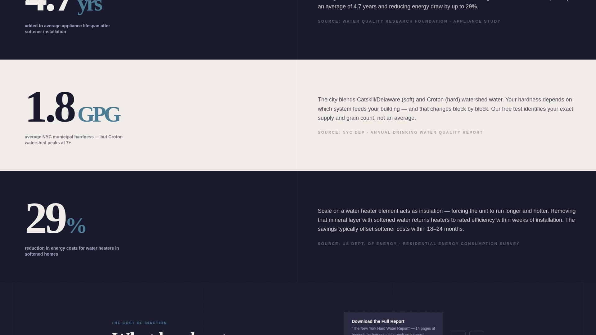 Soften - Authoritative Watersoftening Landing Page Template