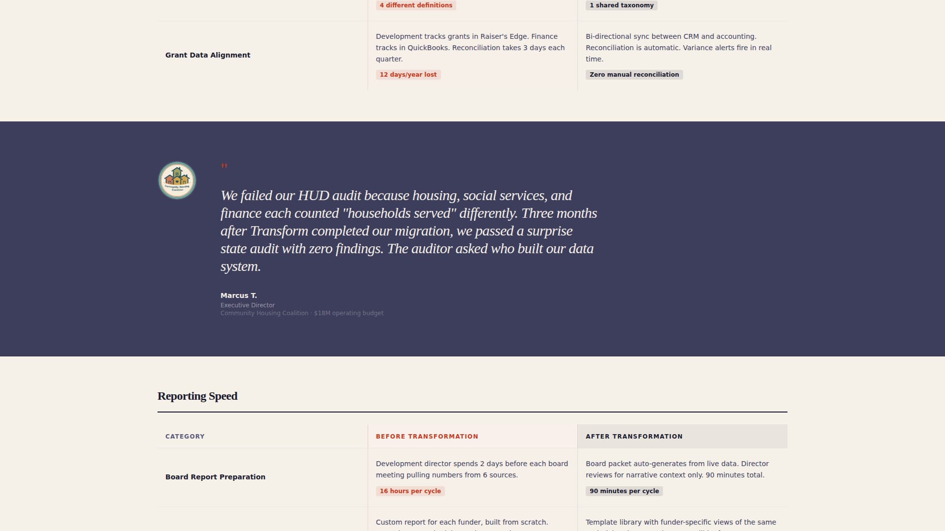 Transform - Unified Nonprofit Landing Page Template