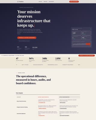 Transform - Unified Nonprofit Landing Page Template