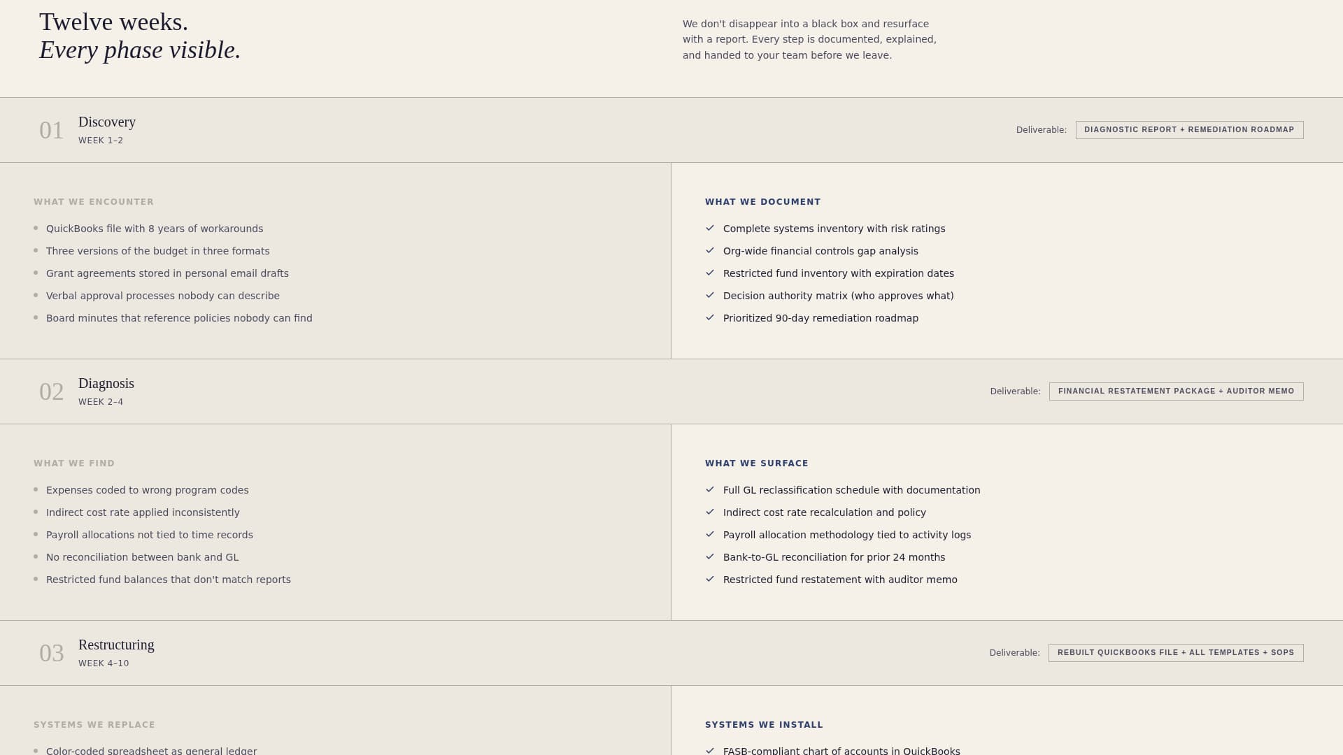 Guardian — Proven Mission Driven Nonprofit Landing Page Template