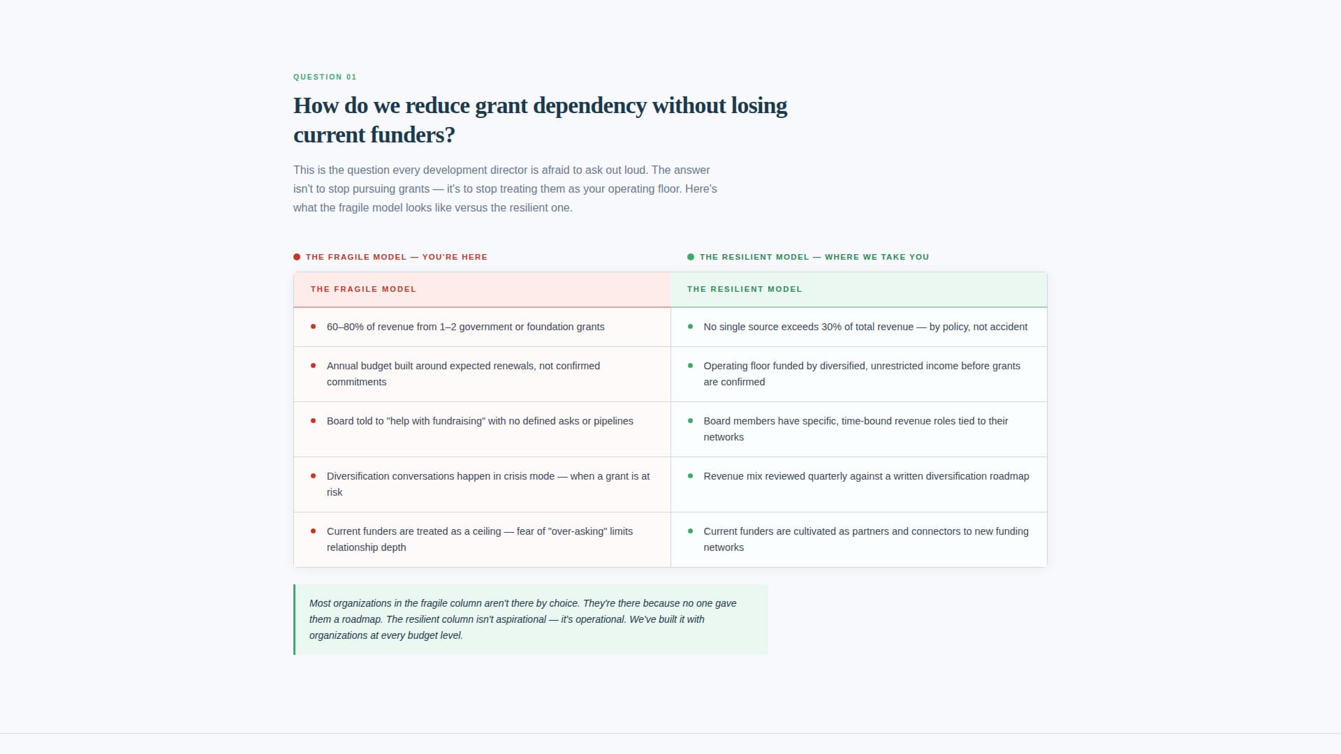 Sustain - Resilient Nonprofit Landing Page Template