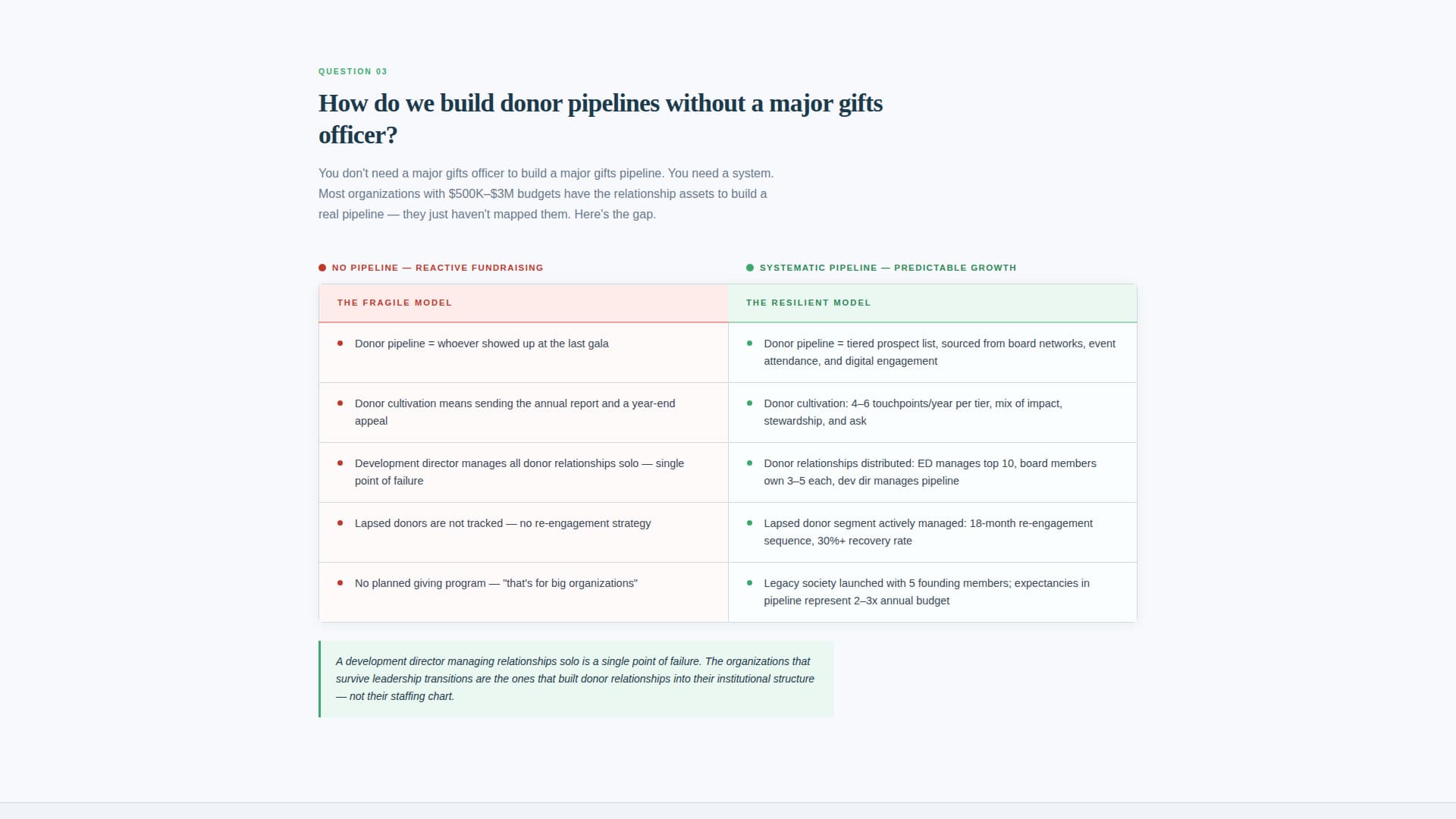 Sustain - Resilient Nonprofit Landing Page Template