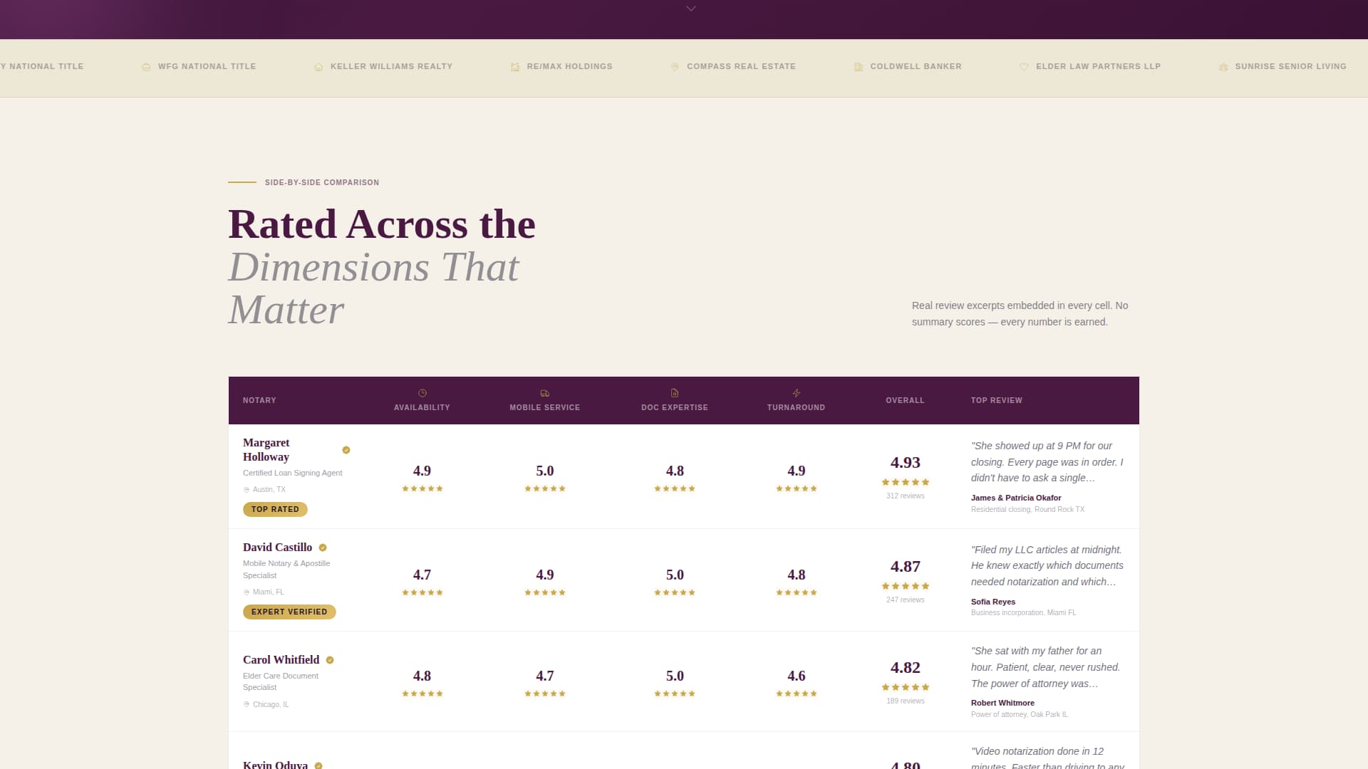 Notarize - Authoritative Notary Landing Page Template