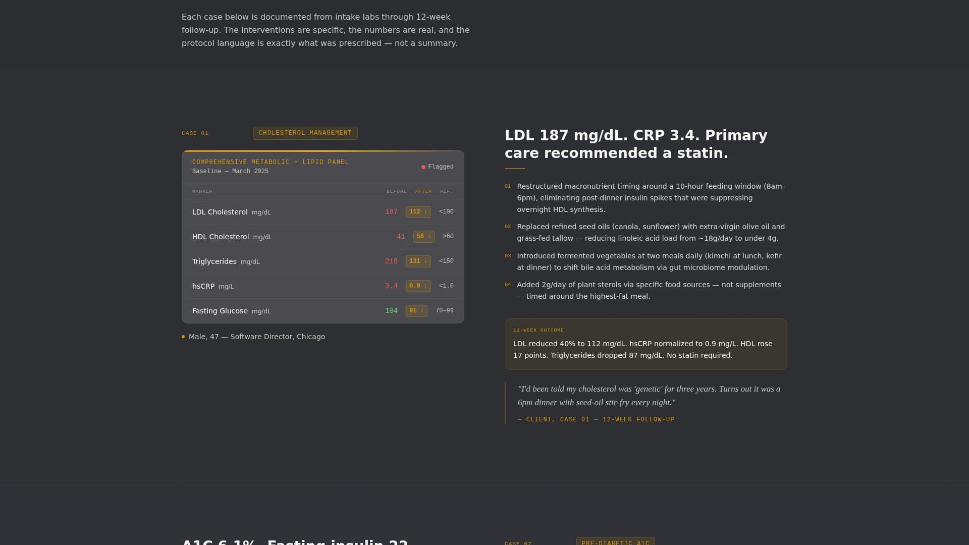 Calibrate - Precision Nutritionist Landing Page Template