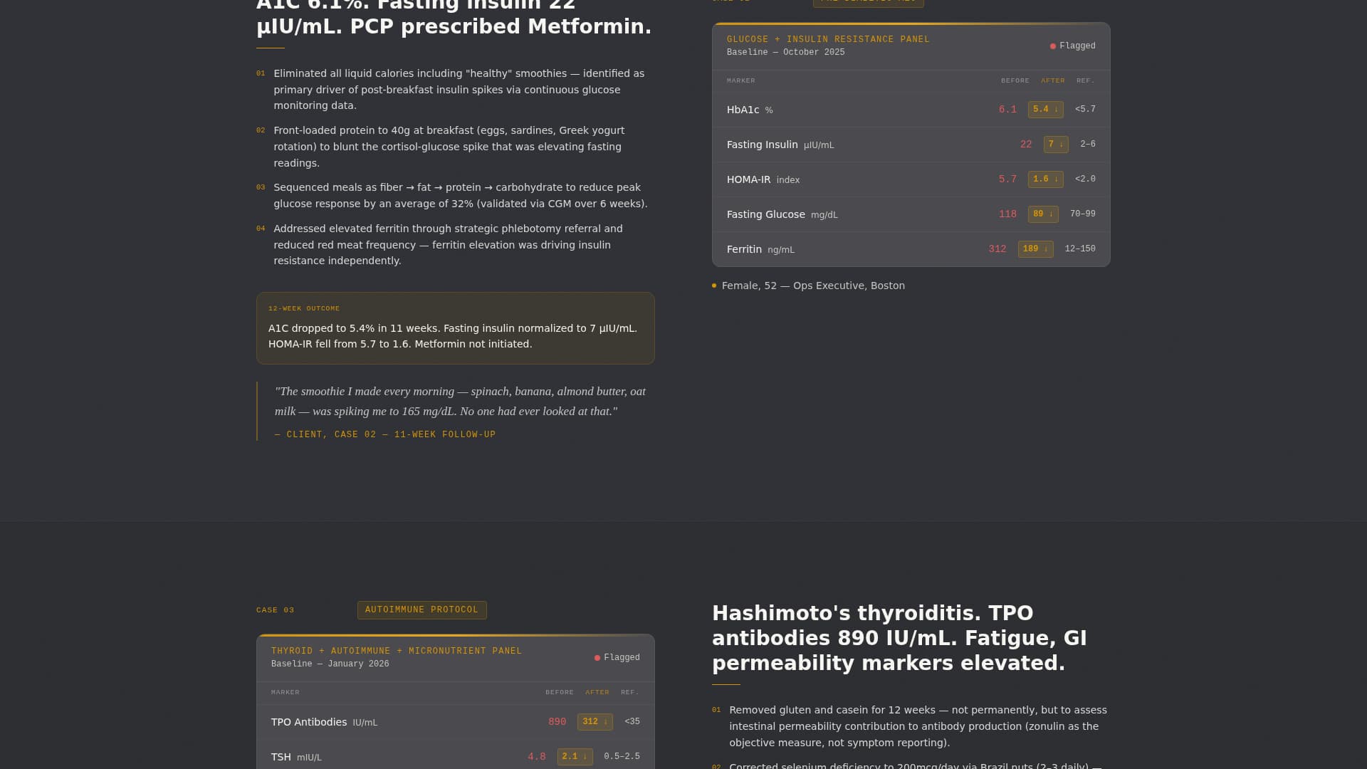 Calibrate - Precision Nutritionist Landing Page Template