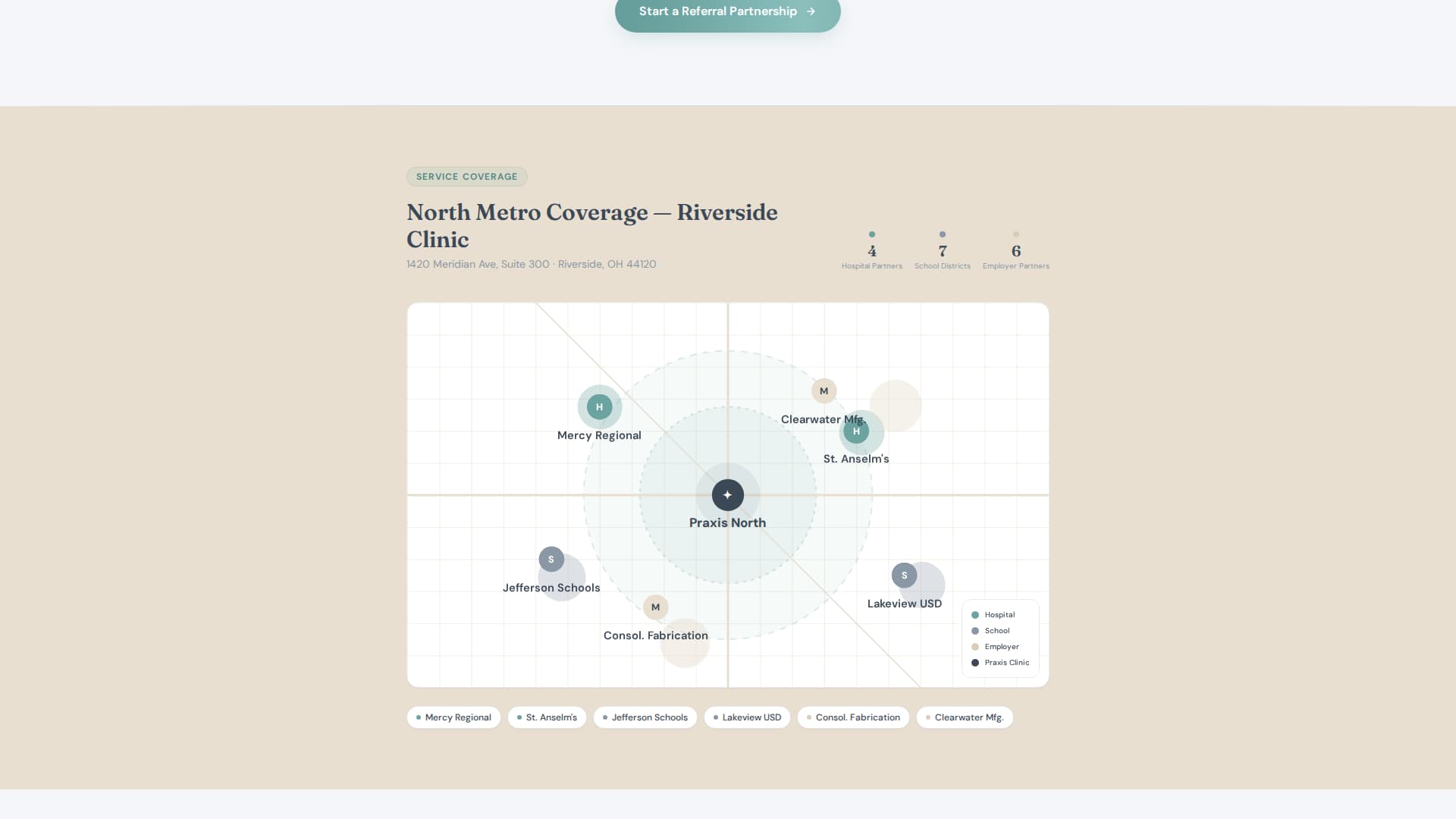 Praxis - Trusted Occupationaltherapy Landing Page Template