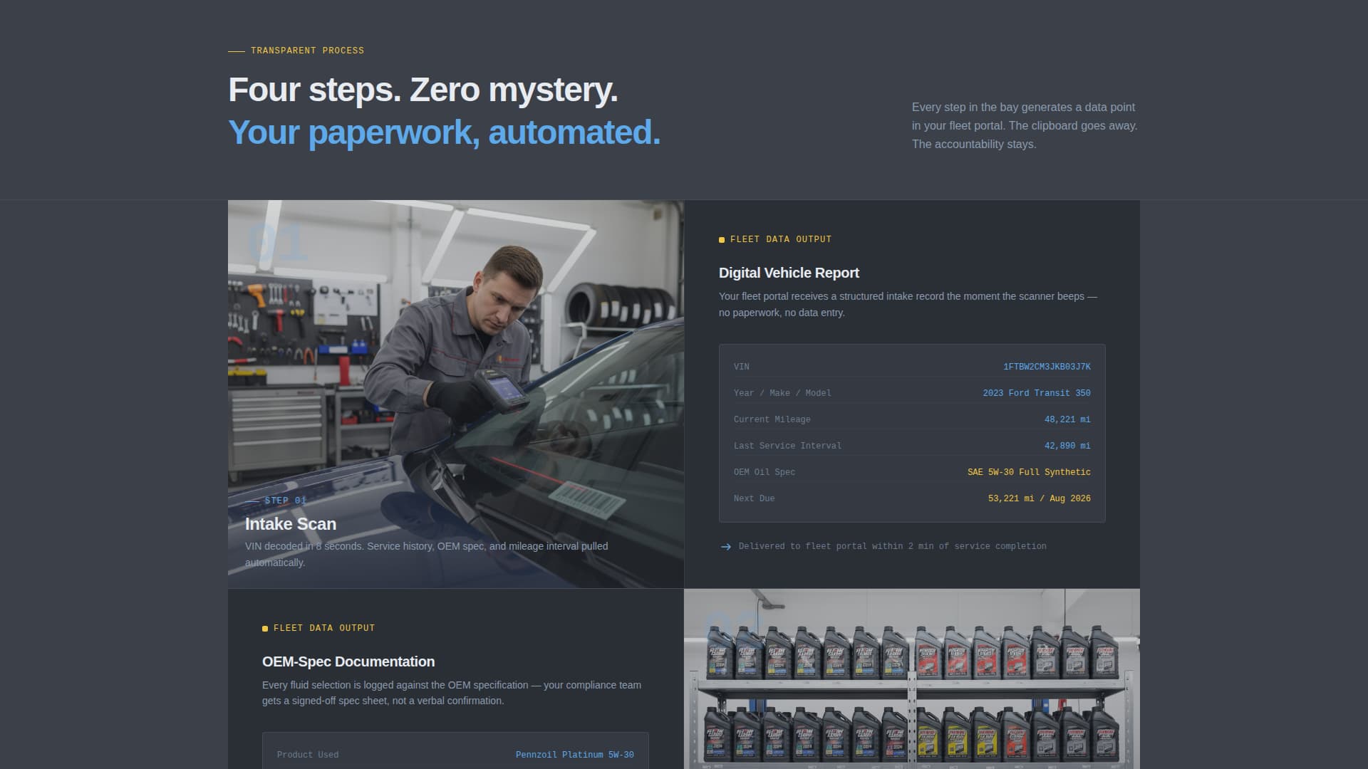 Fleetlube - Transparent B2B Landing Page Template