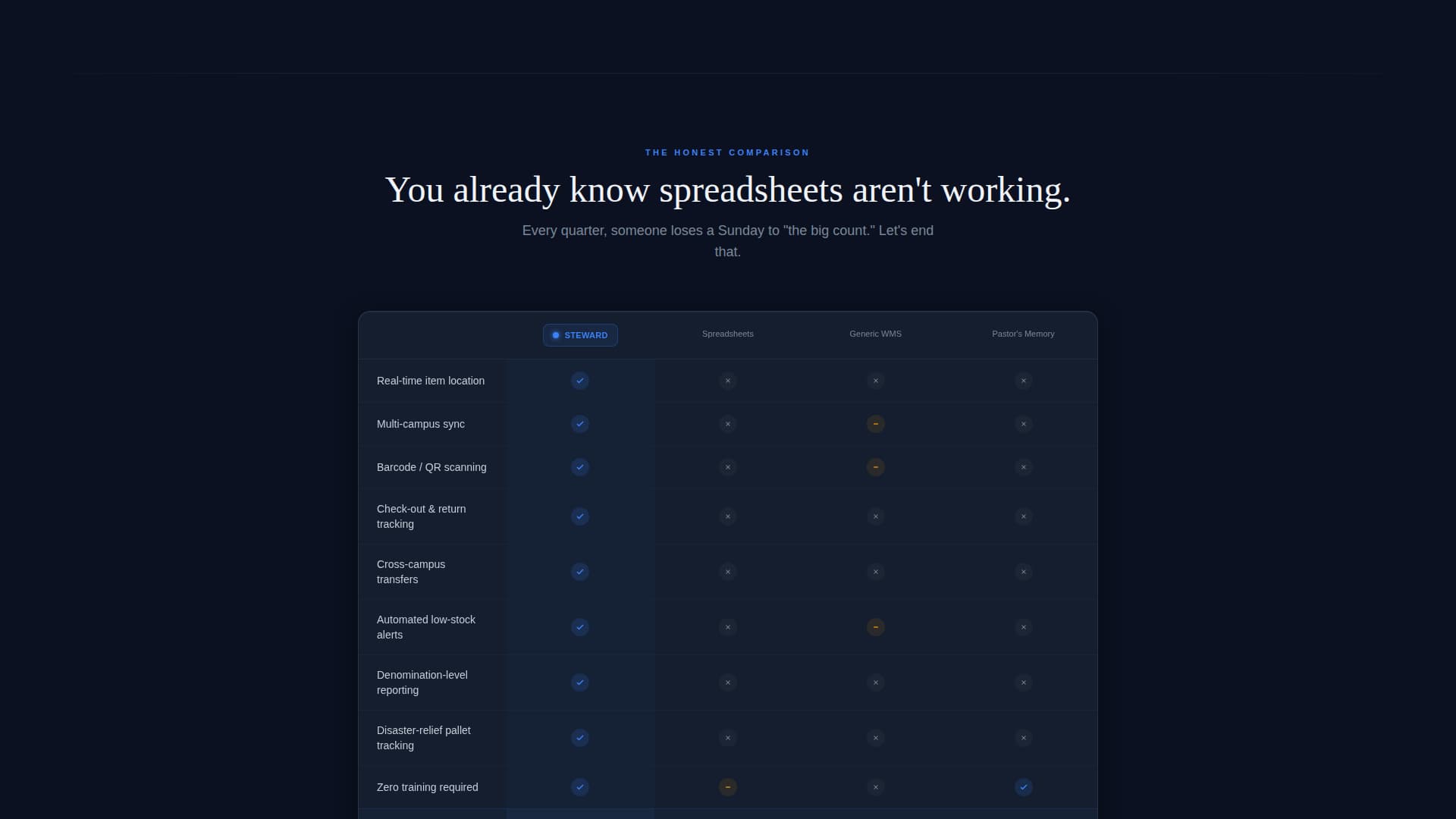 Steward - Powerful Church Inventory Landing Page Template