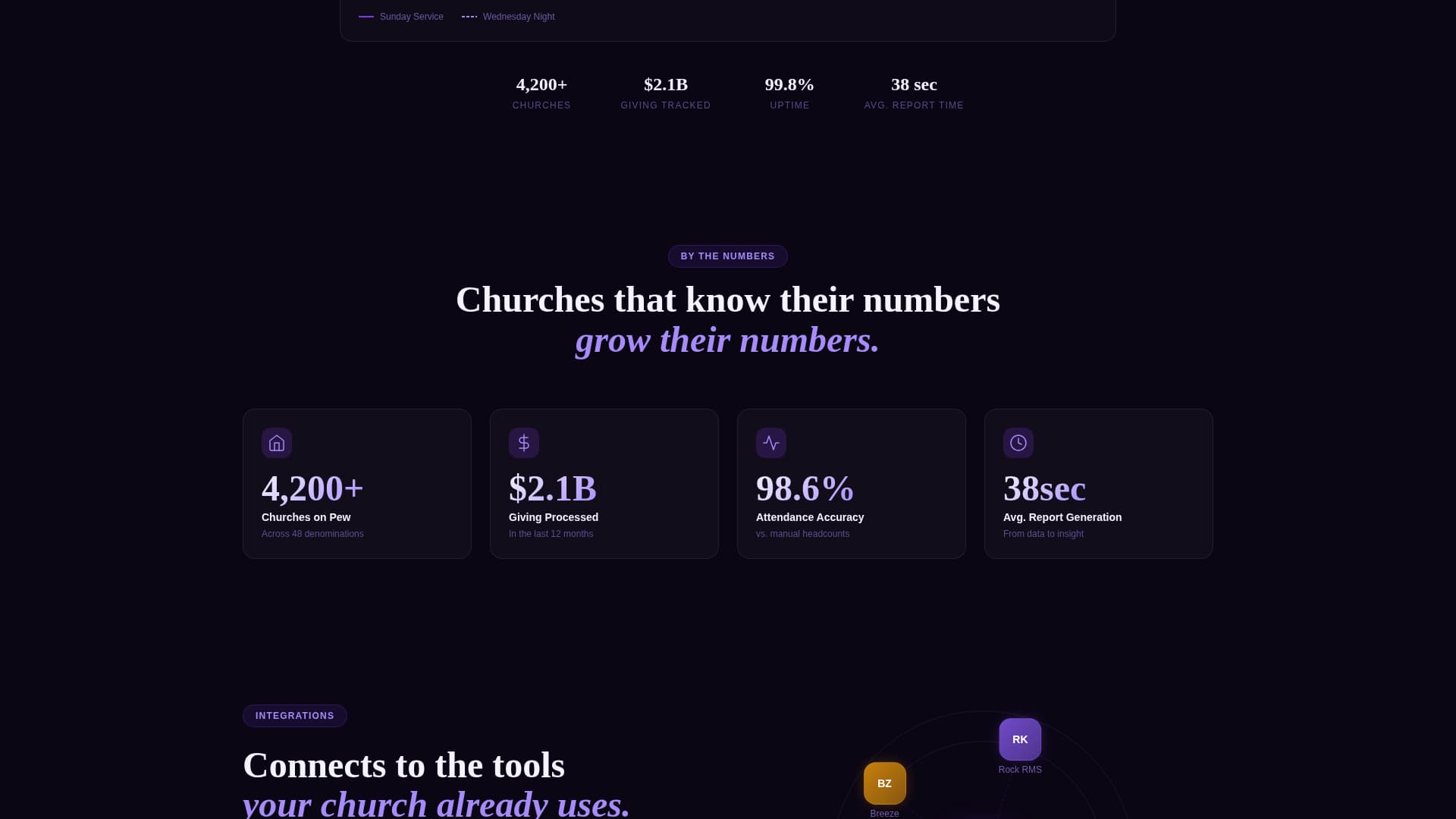 Pew - Powerful Church Analytics Landing Page Template
