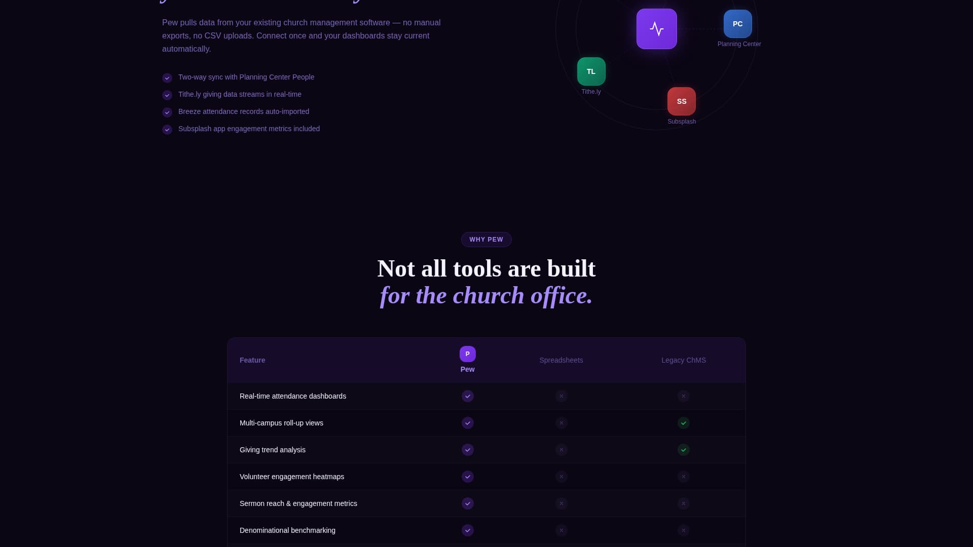 Pew - Powerful Church Analytics Landing Page Template