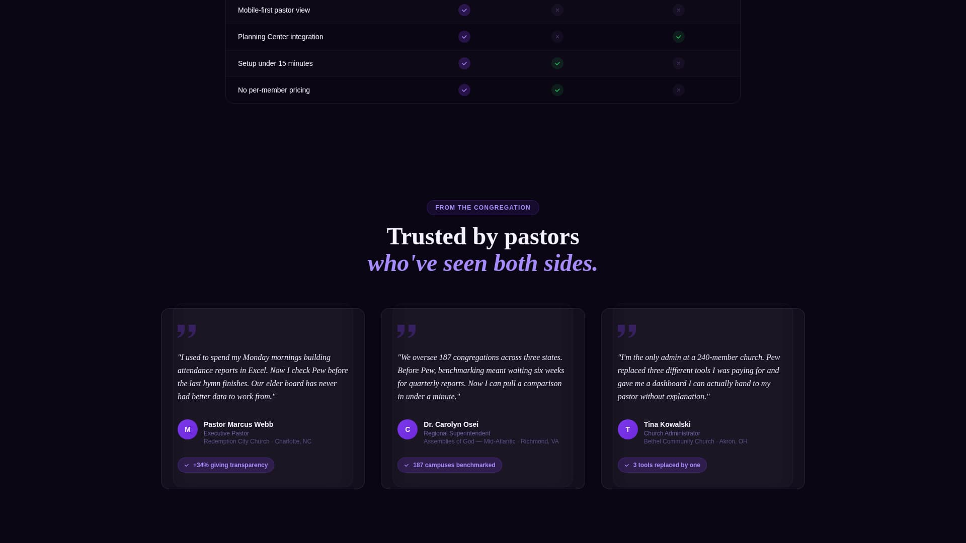 Pew - Powerful Church Analytics Landing Page Template