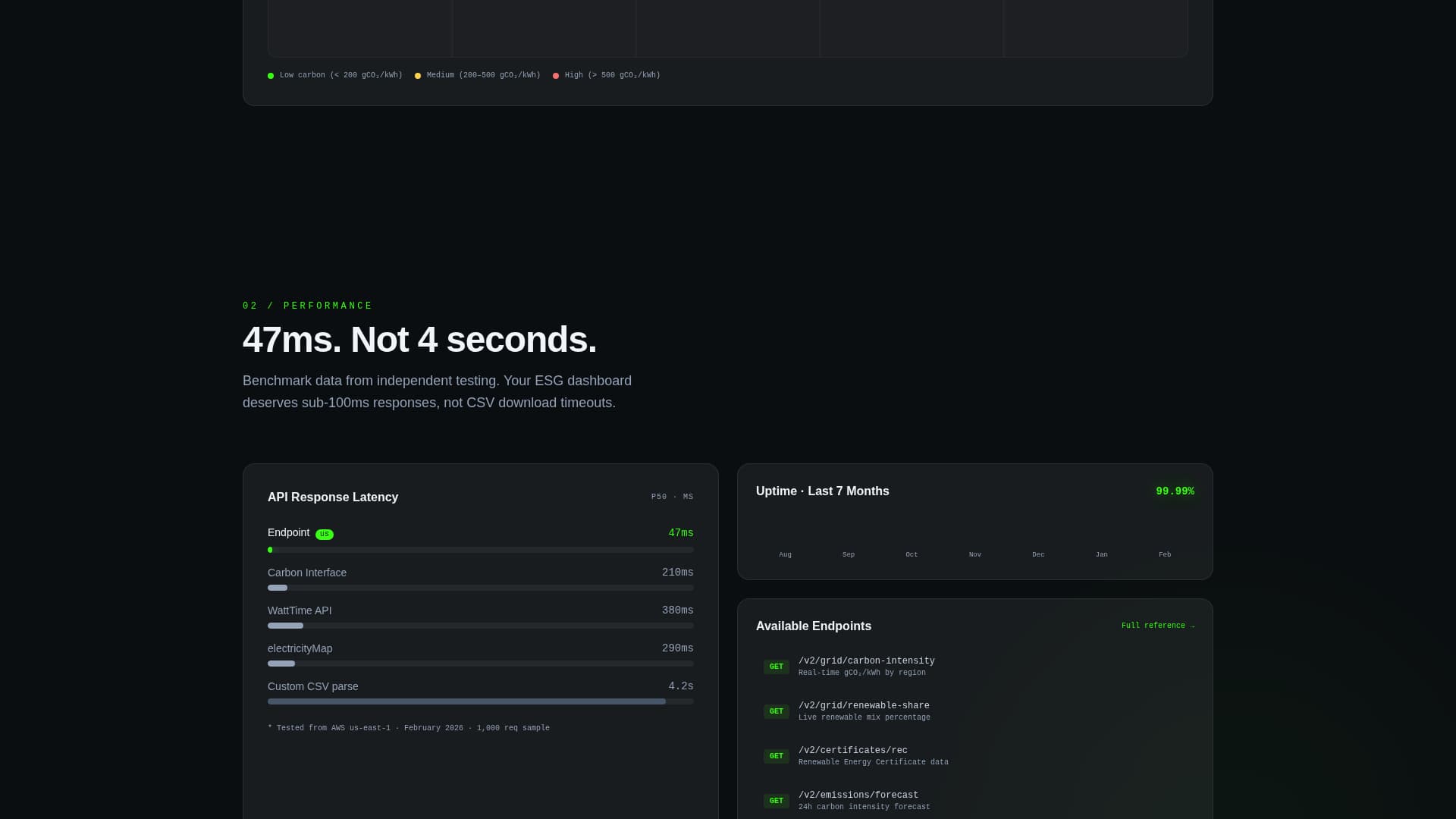 CleanTech Startup Professional Website Template