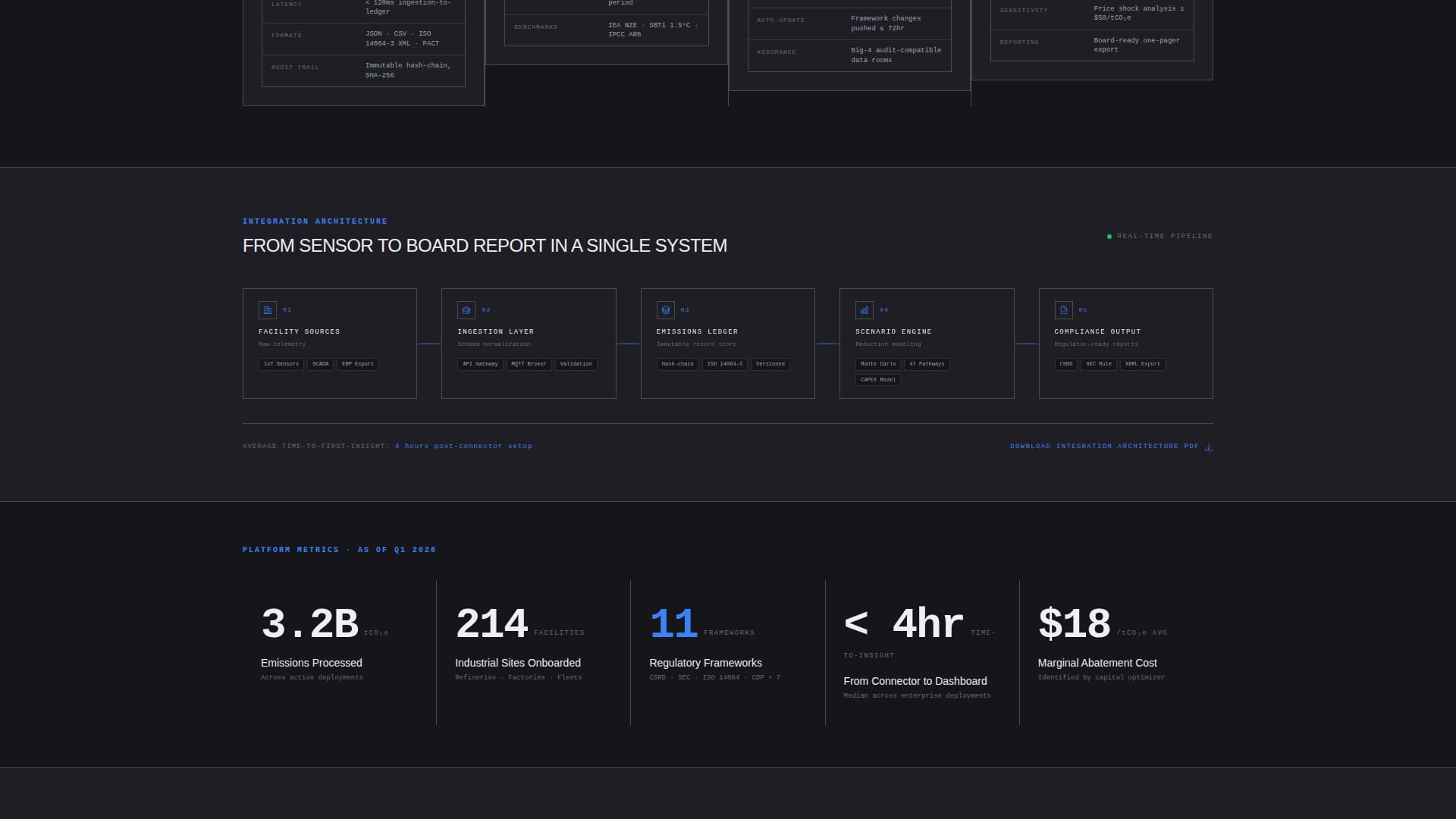 CleanTech Startup Reviews Website Template