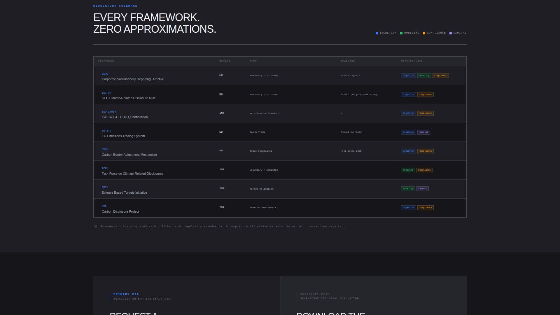 CleanTech Startup Reviews Website Template