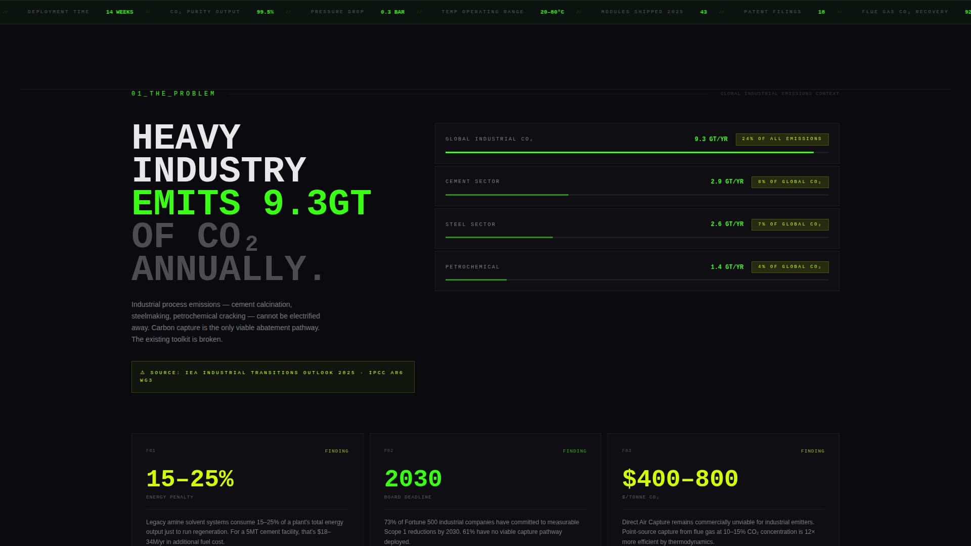 CleanTech Startup Advanced Professional Website Template