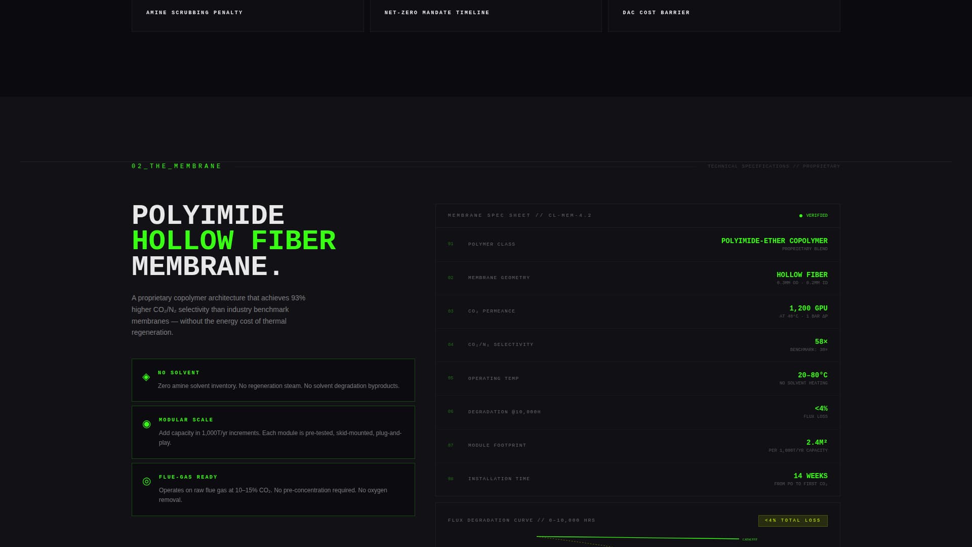 CleanTech Startup Advanced Professional Website Template