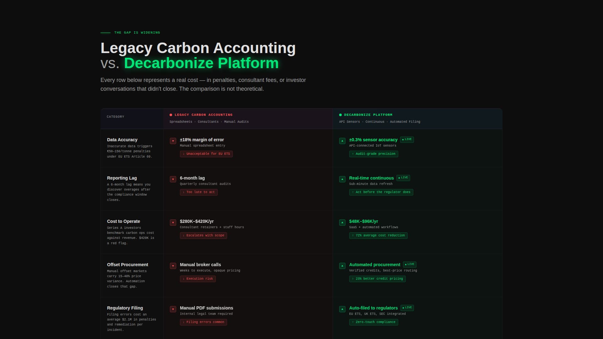 Decarbonize - High-Impact Cleantech Landing Page Template