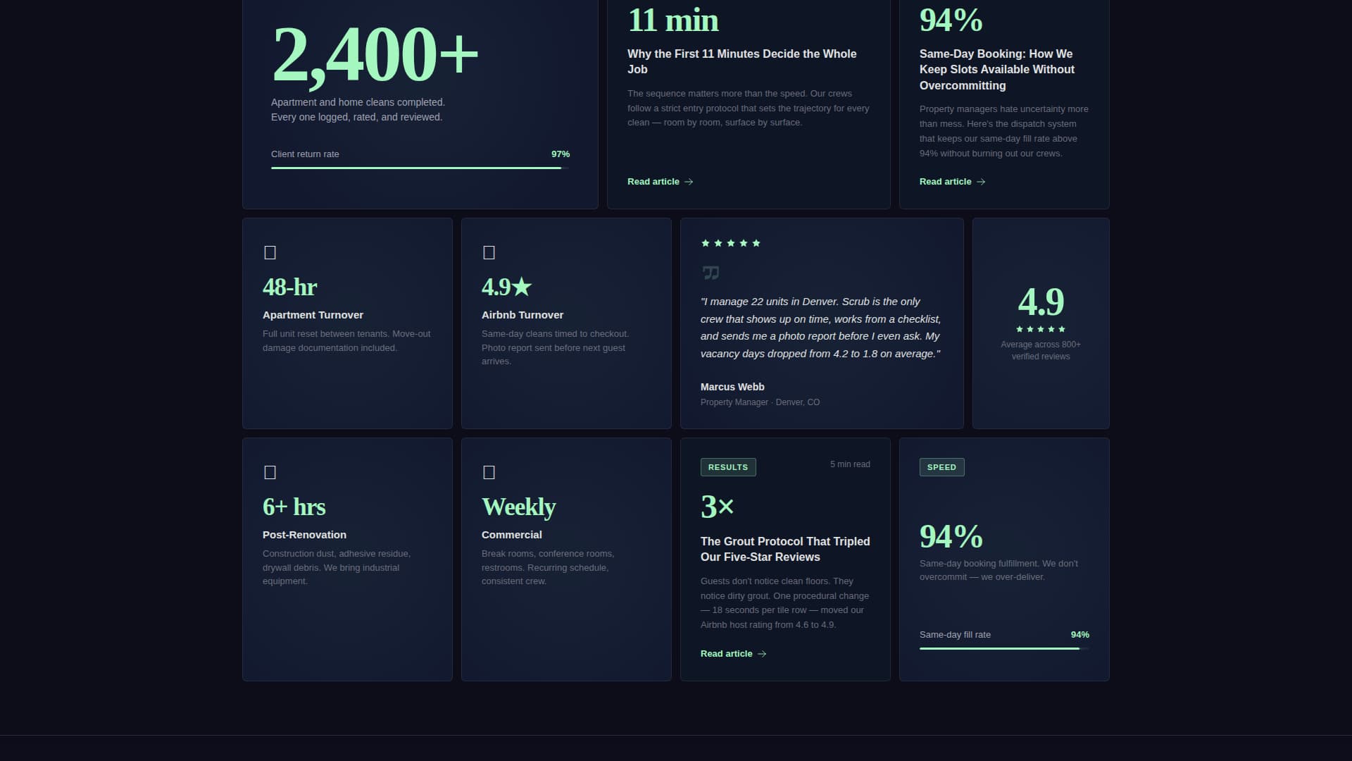 High-Performance Cleaning Service Data-First Website Template