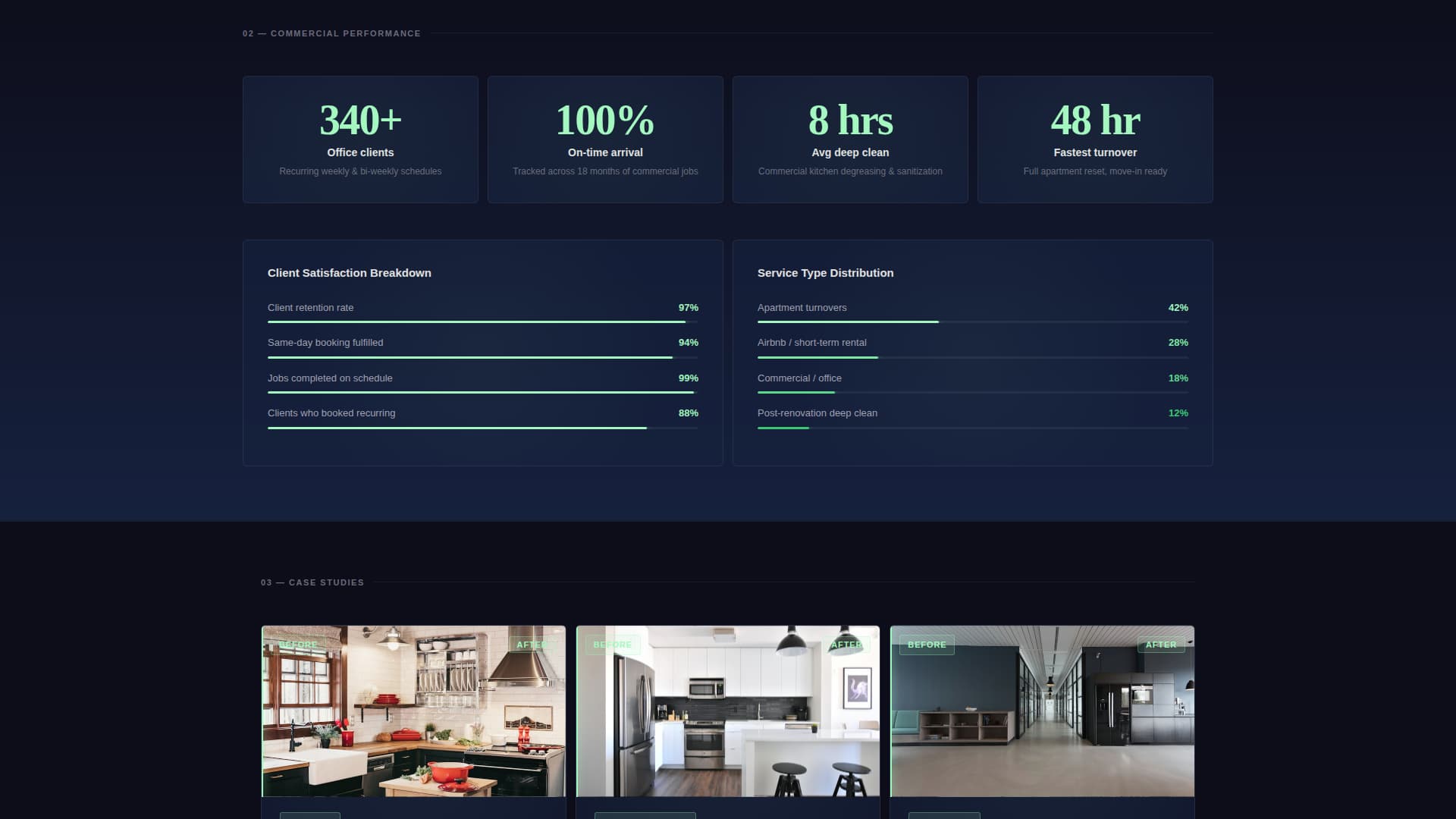 High-Performance Cleaning Service Data-First Website Template