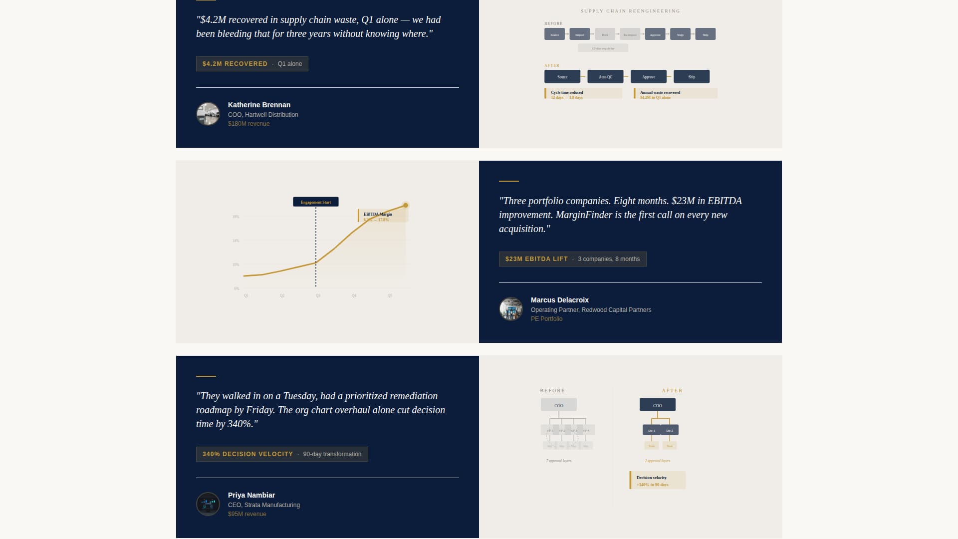 Marginfinder - Decisive Operations Landing Page Template