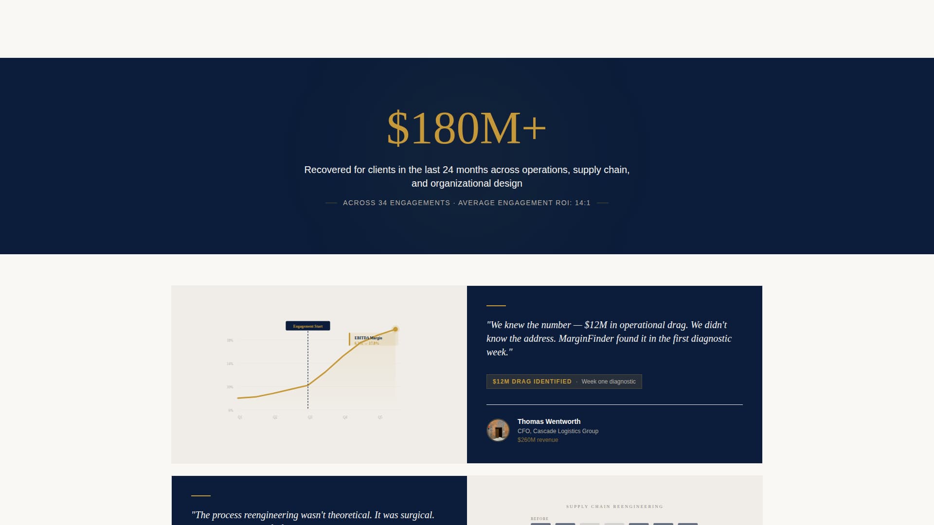 Marginfinder - Decisive Operations Landing Page Template