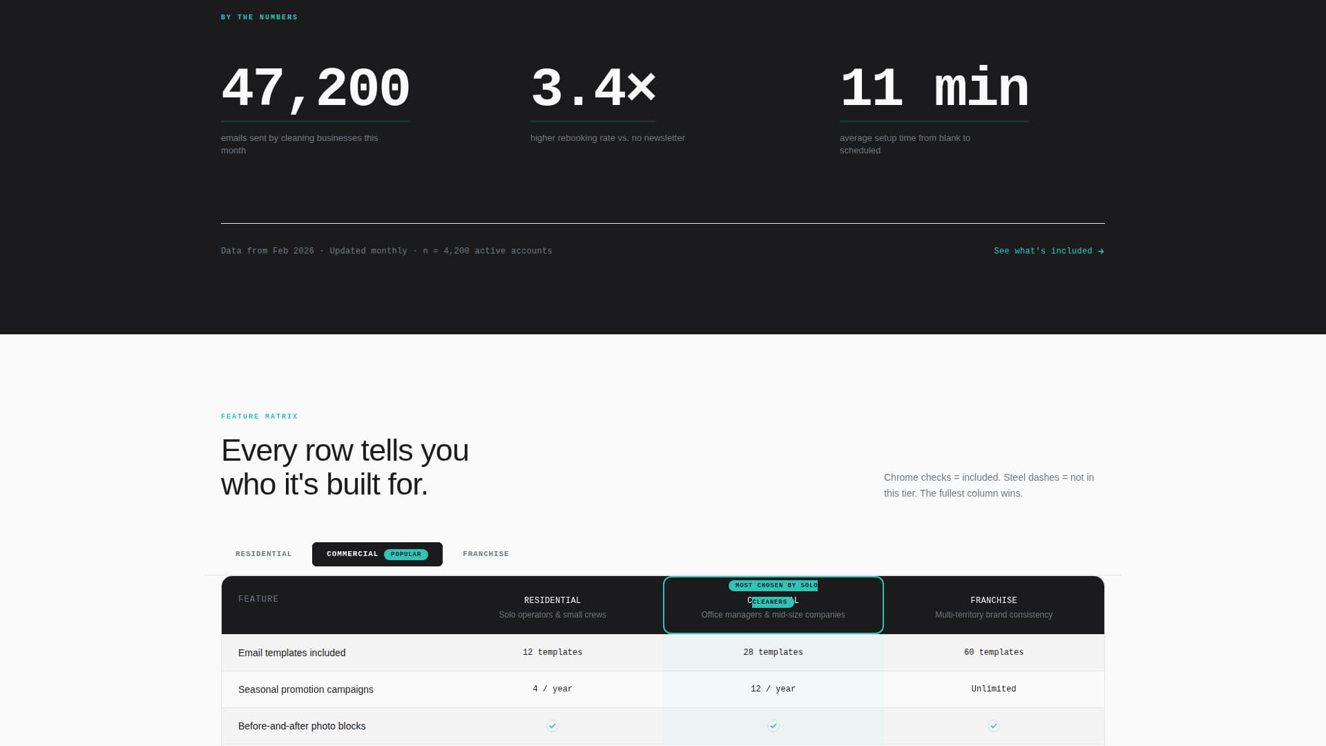 Spotless - Powerful Cleaning Service Landing Page Template