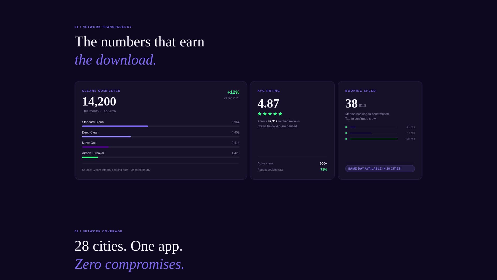 Cleaning Service SaaS Booking Platform Website Template