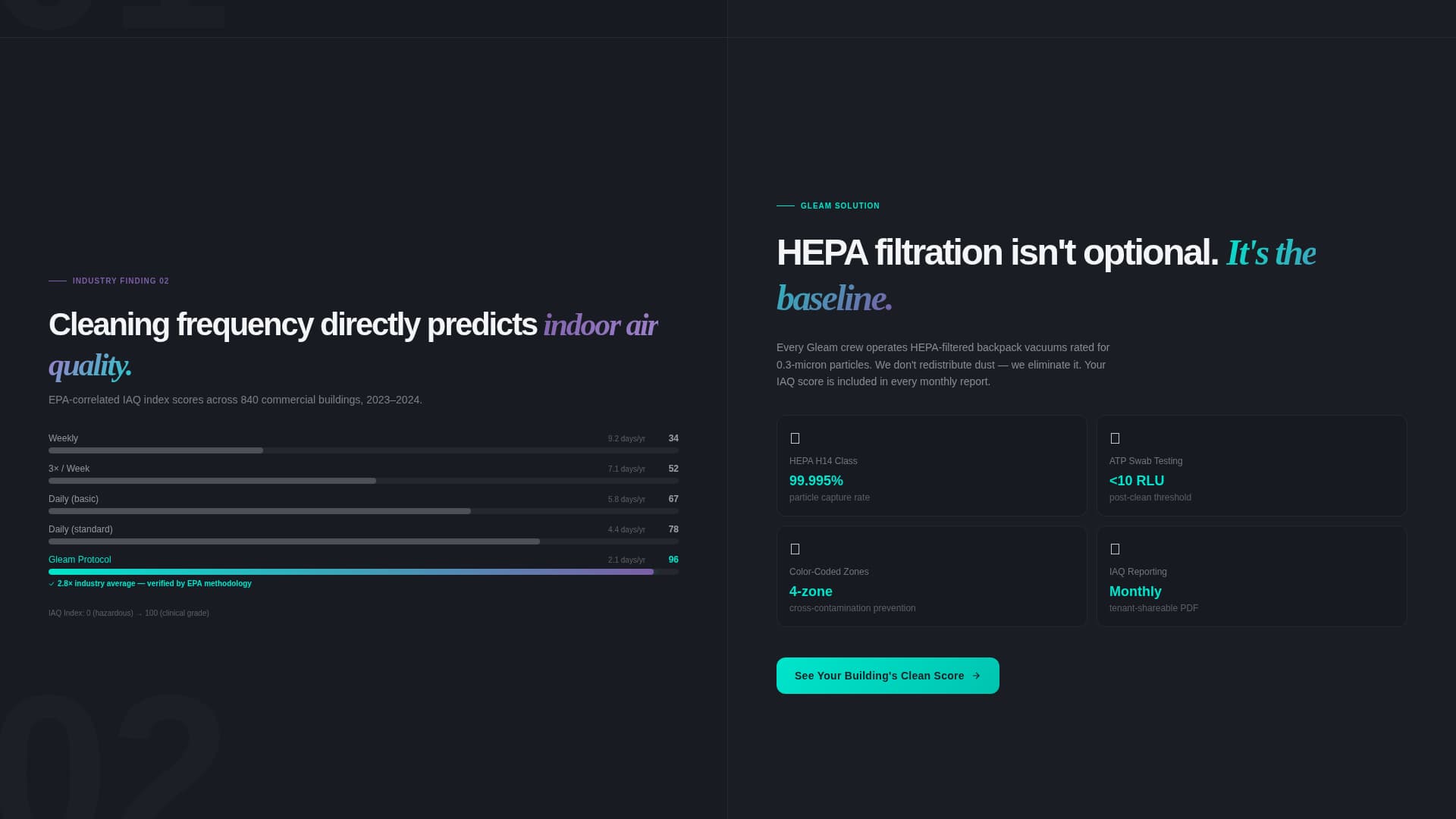 Gleam - Data-Driven Cleaning Landing Page Template