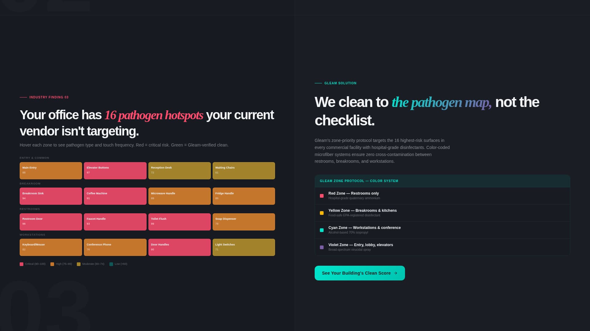 Gleam - Data-Driven Cleaning Landing Page Template