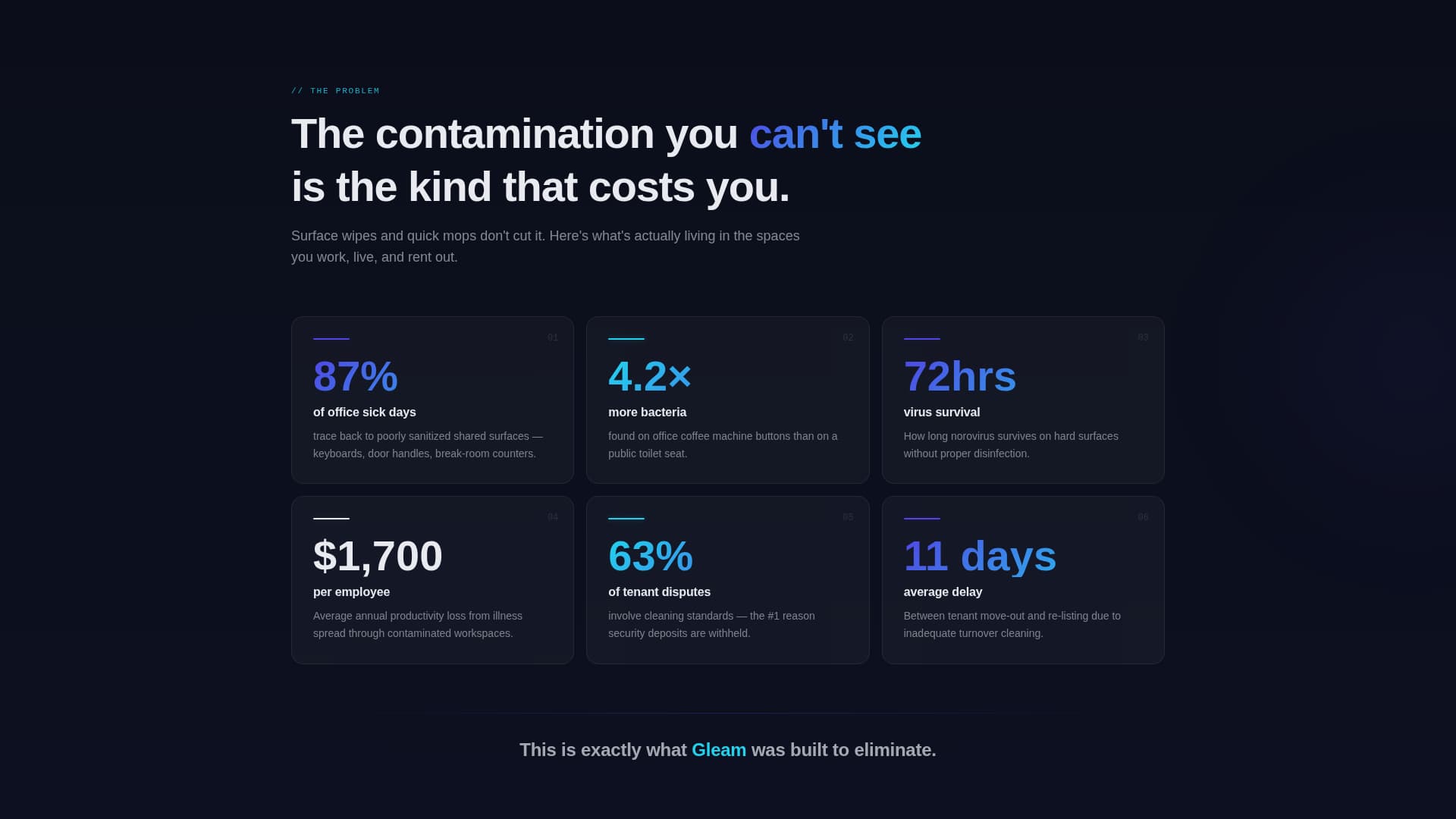 Futuristic Cleaning Service Tech Website Template