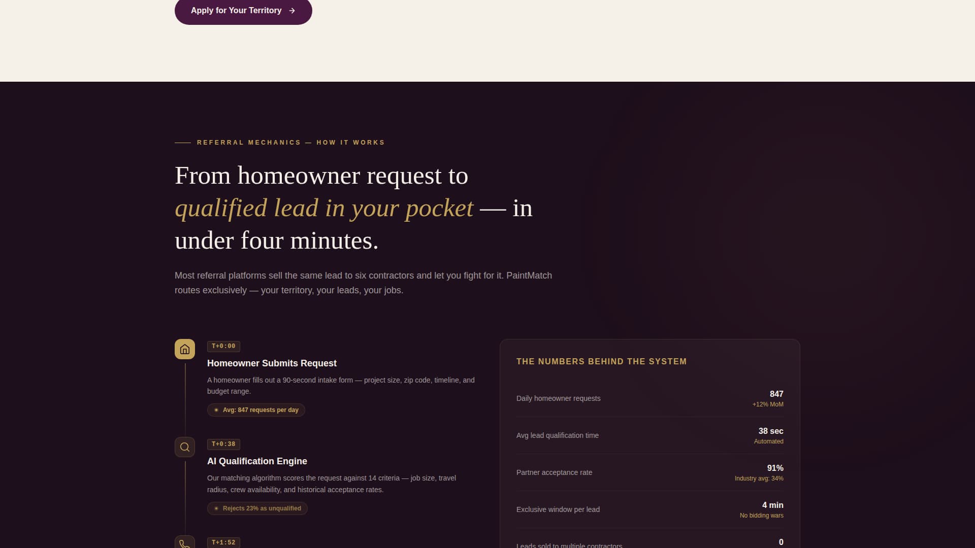Paintmatch - Authoritative Painterreferral Landing Page Template
