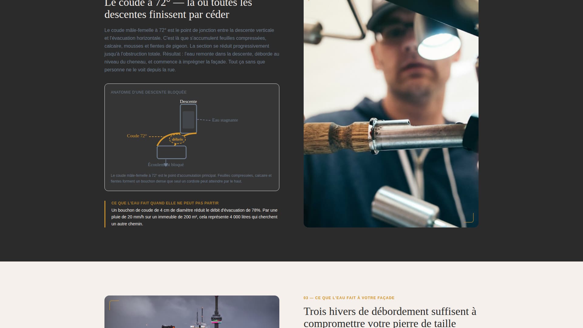 Gouttire - Trusted Guttercleaning Landing Page Template