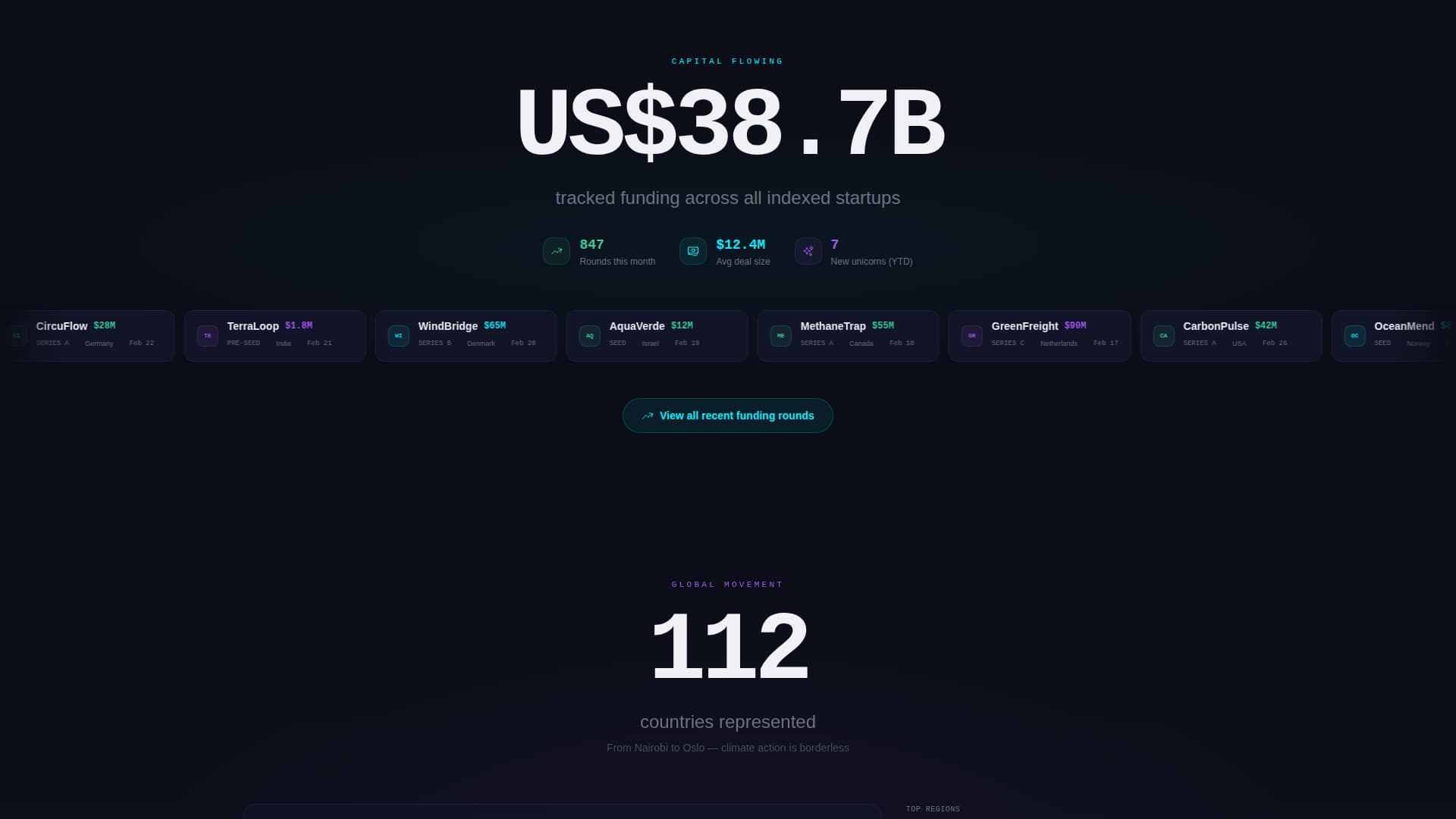 Startup Homepage Directory Website Template