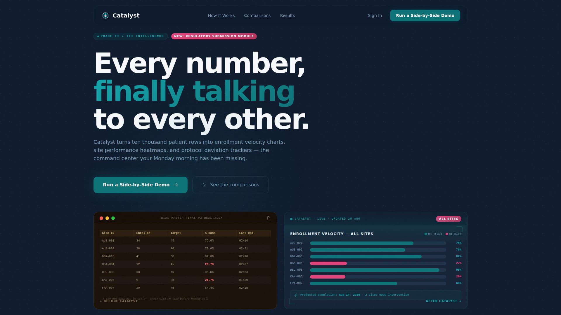 Clinical Trial Vertical SaaS Professional Website Template