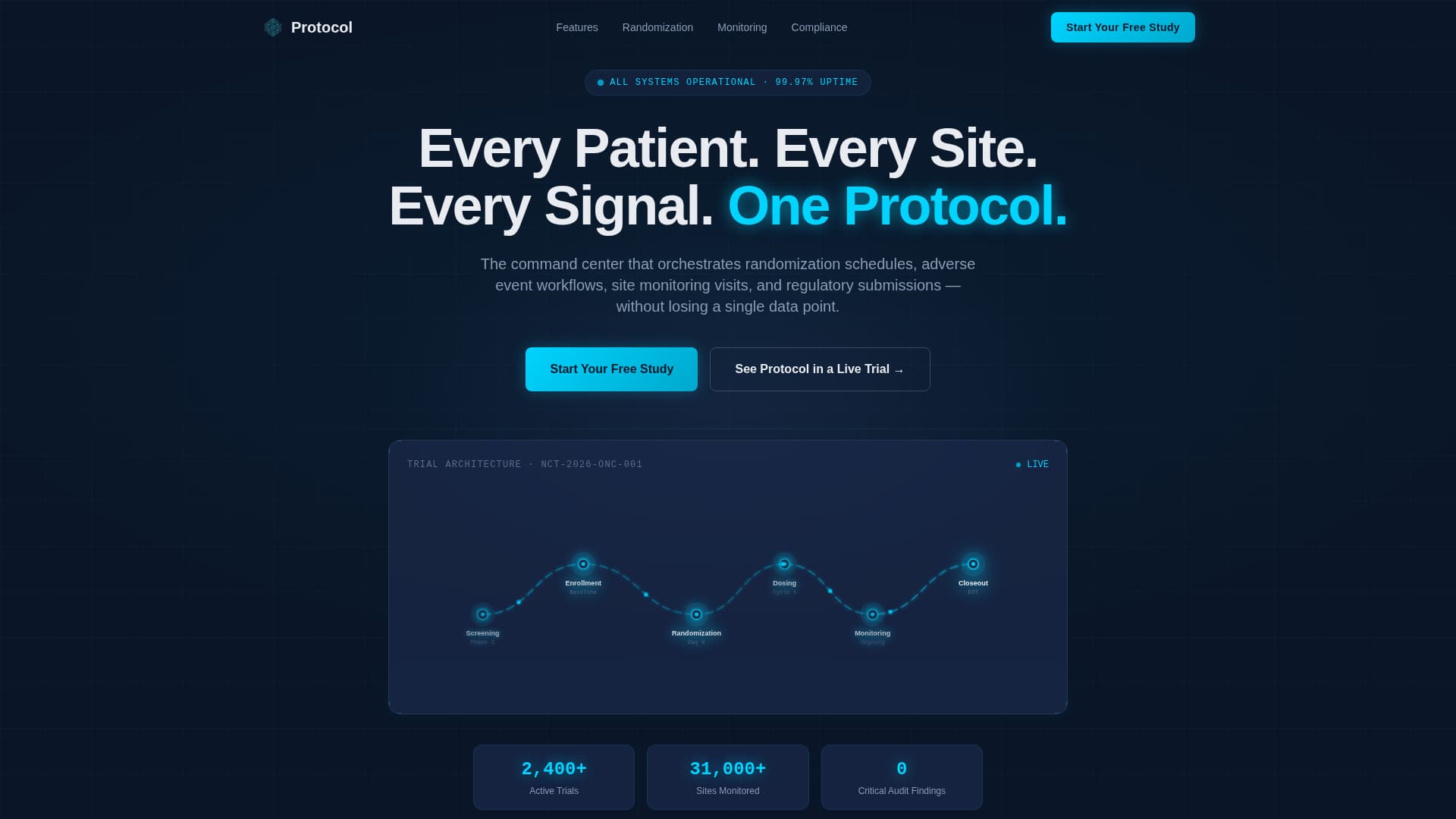 Protocol - Powerful Clinical Trial Landing Page Template