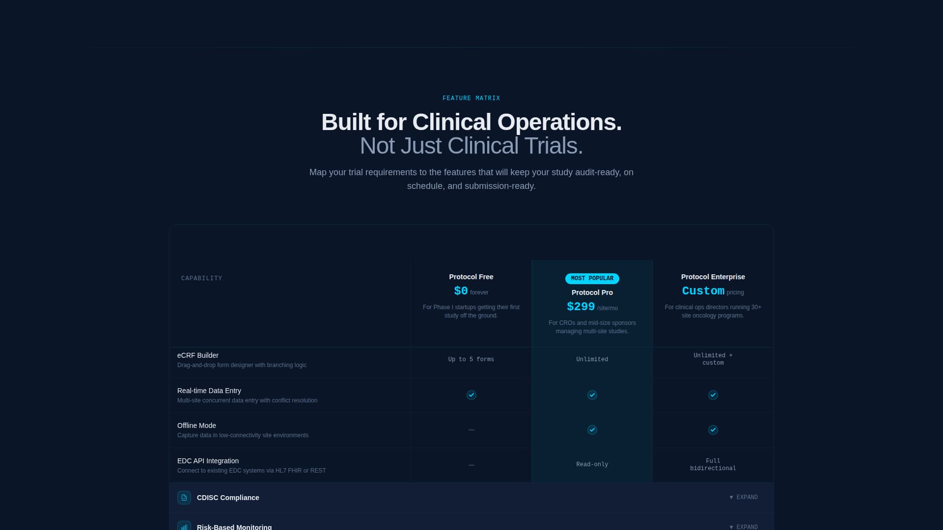 Protocol - Powerful Clinical Trial Landing Page Template