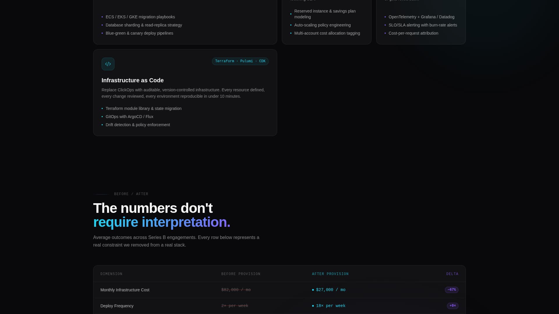 IT Services & Consulting Portfolio Website Template