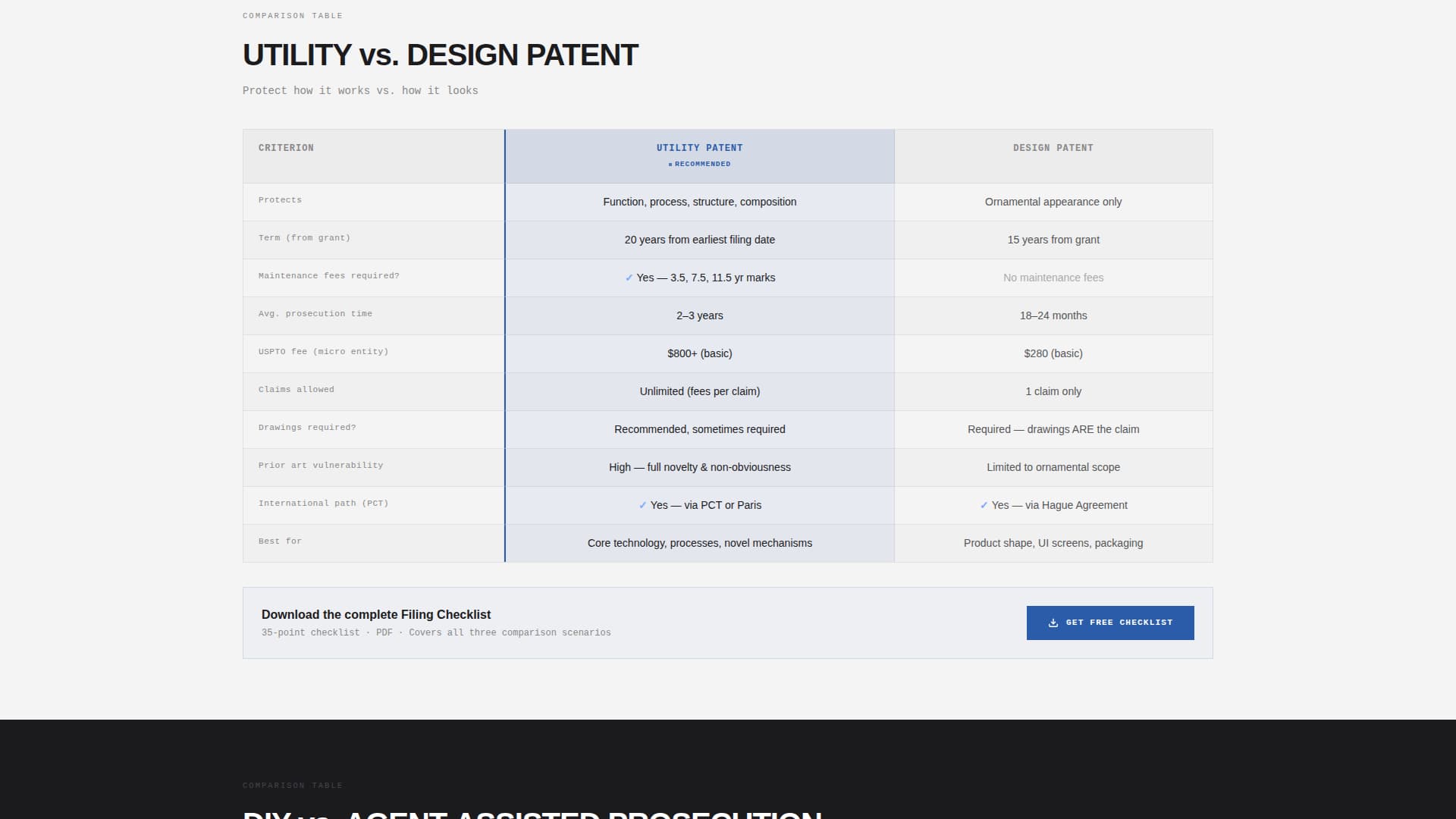 Shield - Authoritative Patentagent Landing Page Template