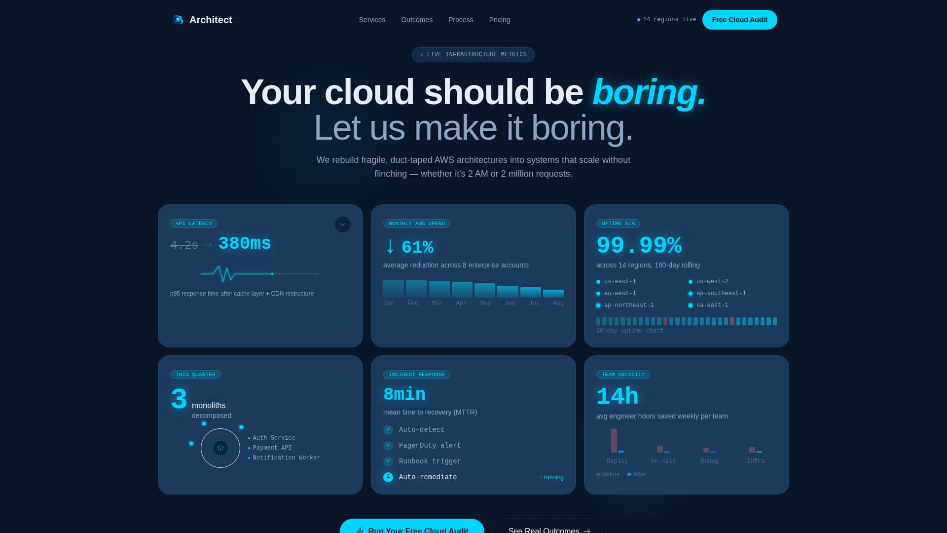 Architect - Scalable Cloud Landing Page Template