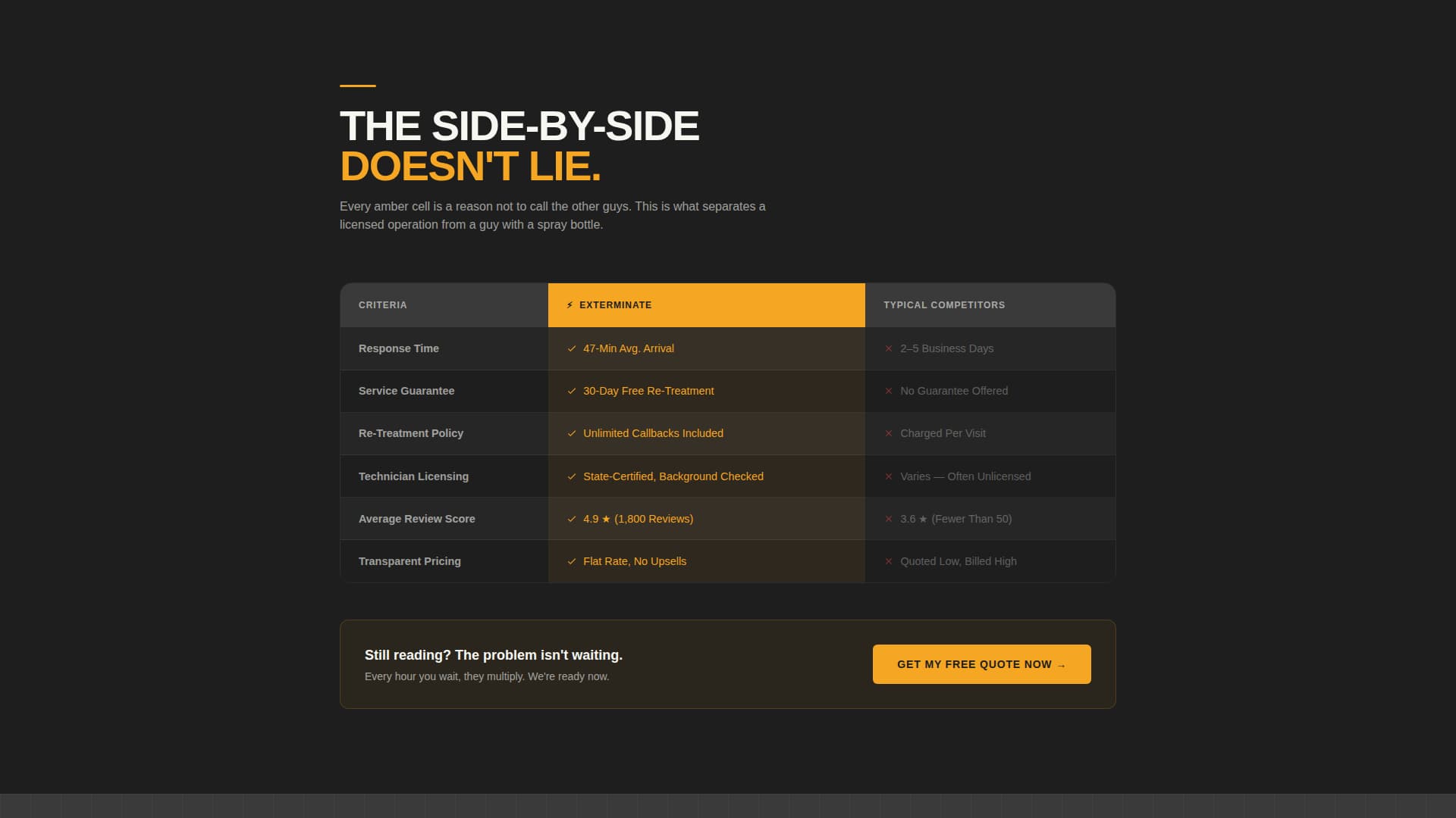 Exterminate - Highimpact Pestcontrol Landing Page Template