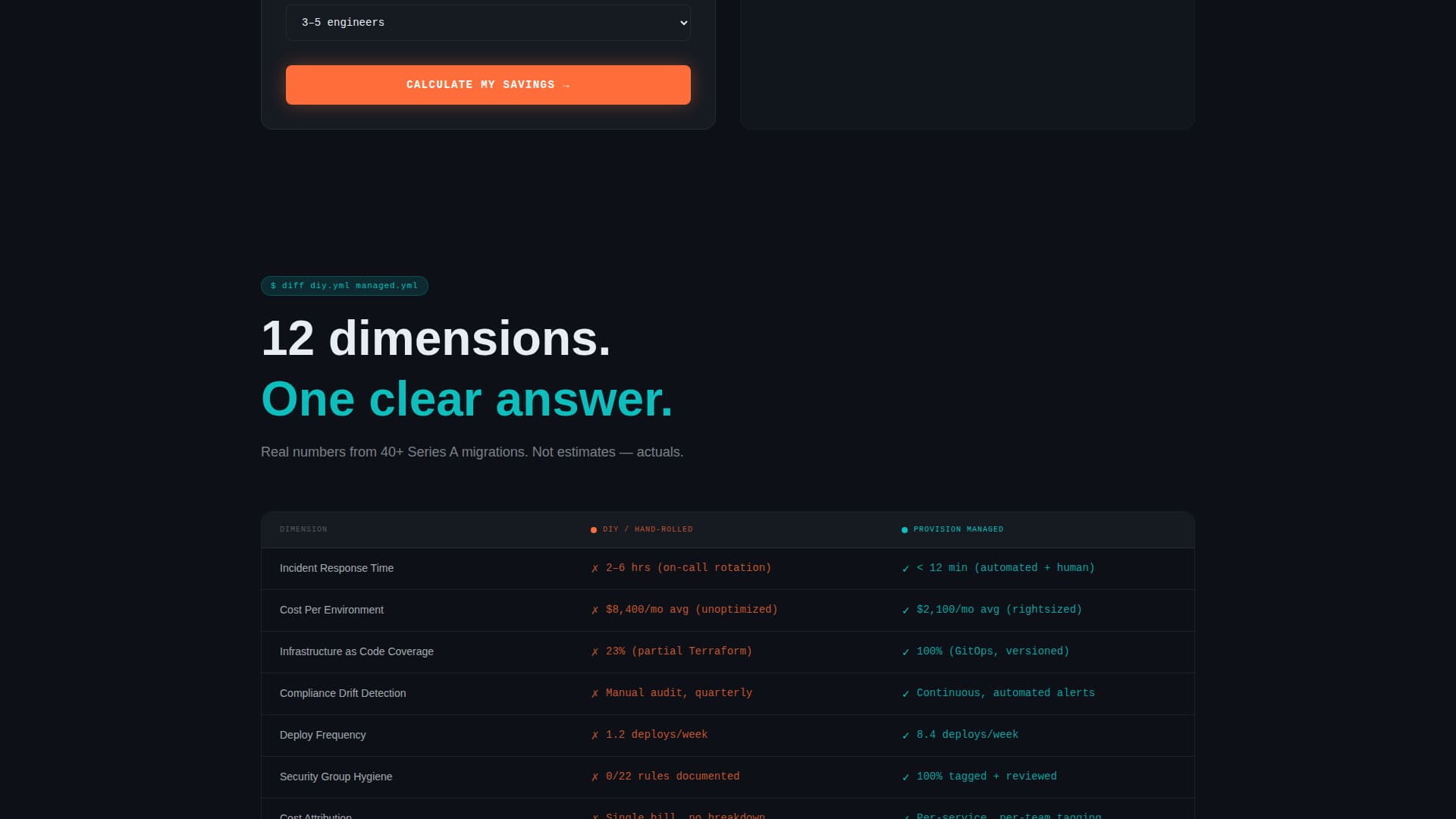 Cloud Architecture Technology Cost Calculator Website Template