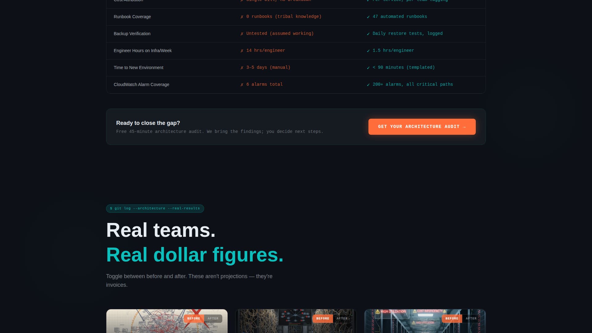Cloud Architecture Technology Cost Calculator Website Template