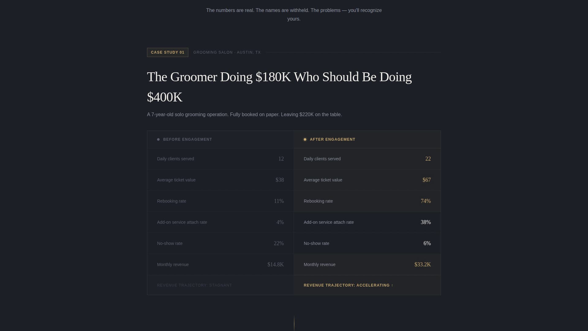 Strategist - Elite Petcare Landing Page Template