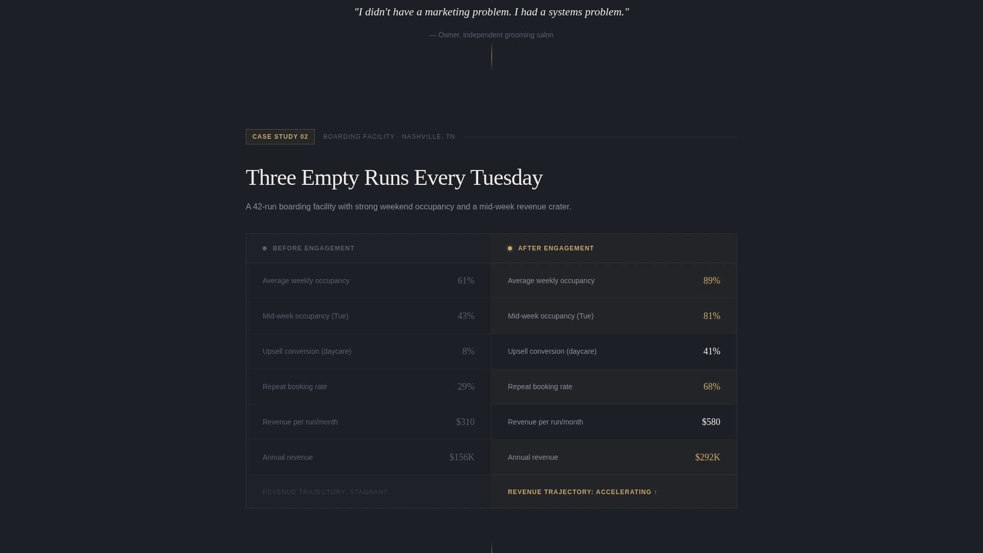 Strategist - Elite Petcare Landing Page Template