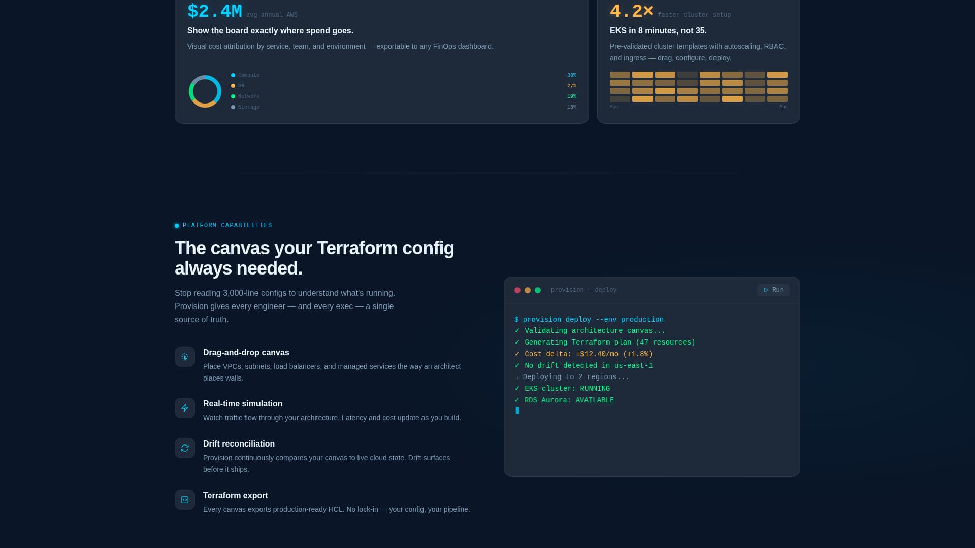 Provision - Powerful Cloudarchitecture Landing Page Template