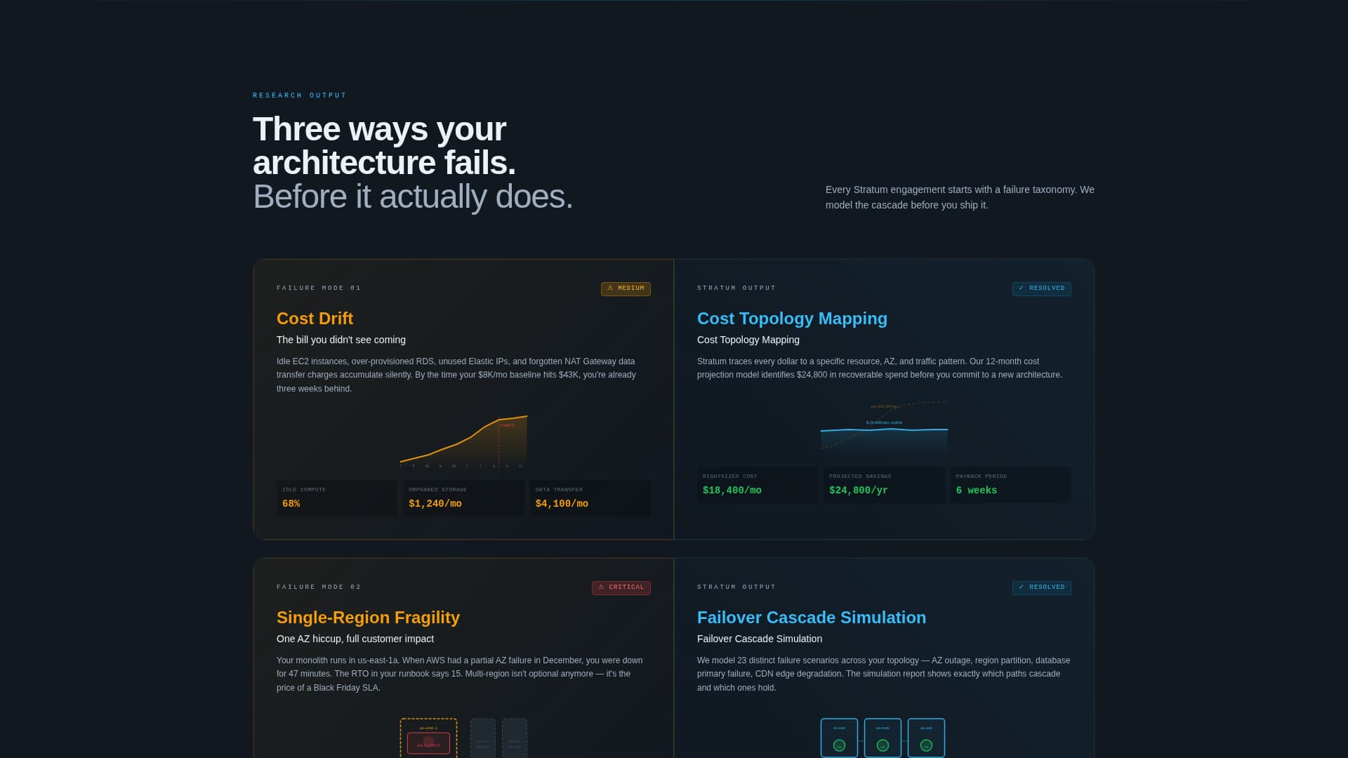 Stratum - Powerful Cloudarchitecture Landing Page Template