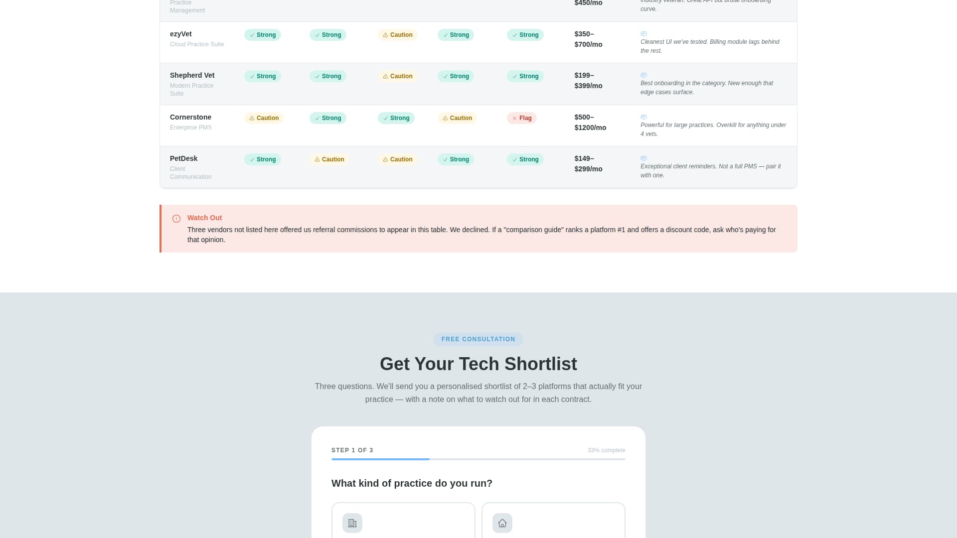 Kibble - Trusted Pettech Landing Page Template