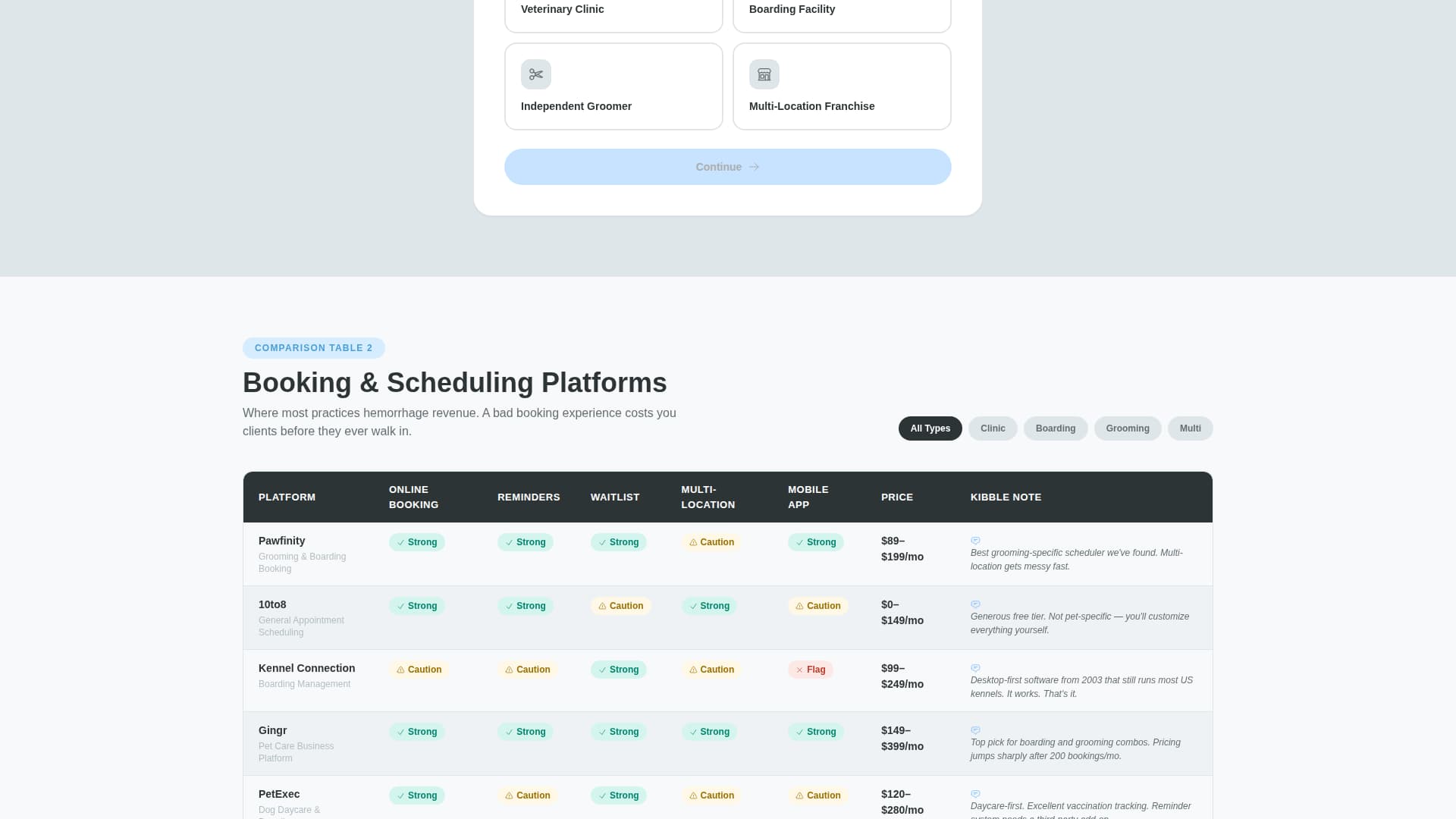 Kibble - Trusted Pettech Landing Page Template