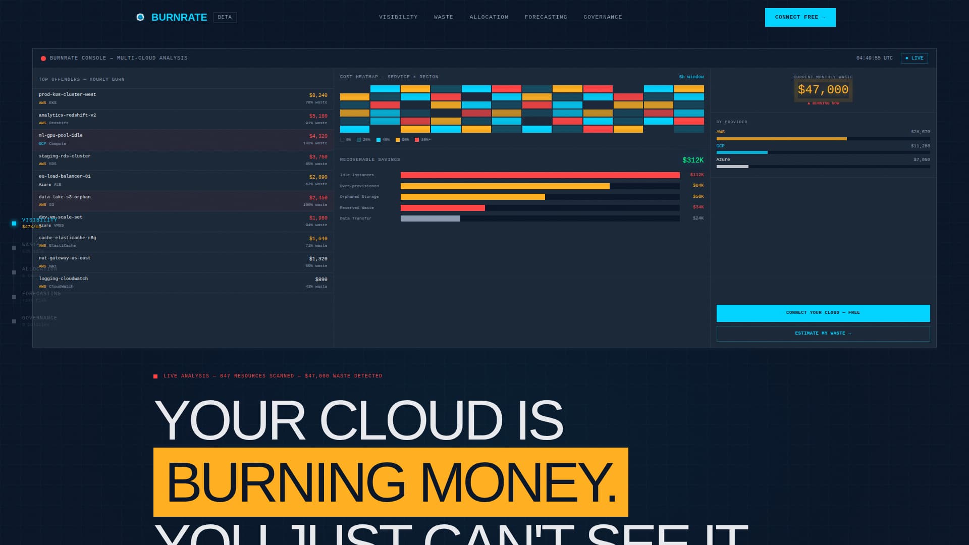Cloud & DevOps Reviews Website Template